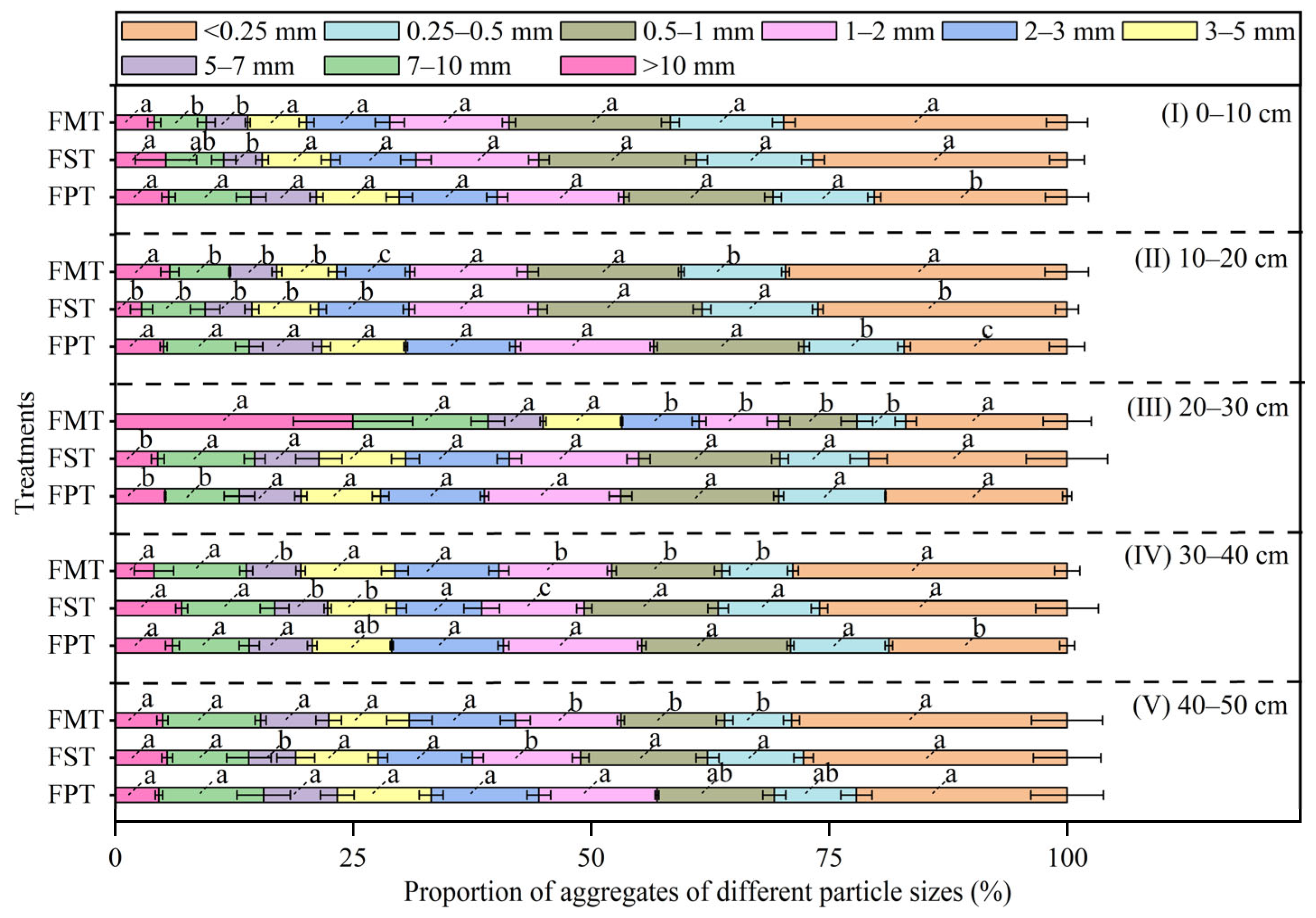 Agronomy 13 01413 g003 Agronomy 13 01413 g003