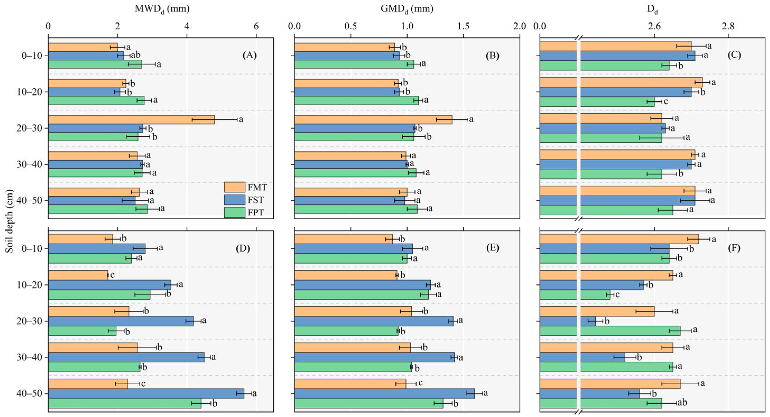 Agronomy 13 01413 g005 Agronomy 13 01413 g005