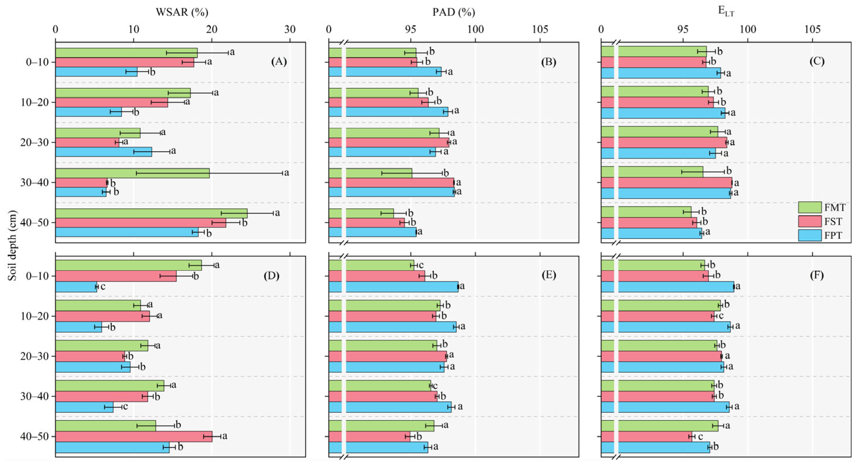Agronomy 13 01413 g007 Agronomy 13 01413 g007