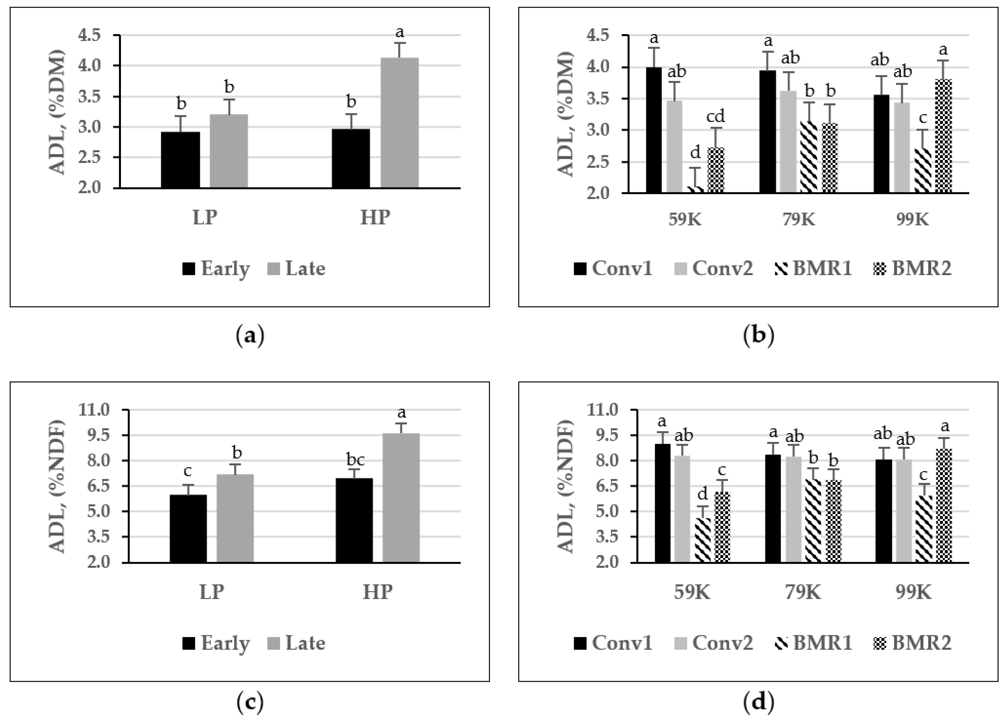 Agronomy 13 01414 g002