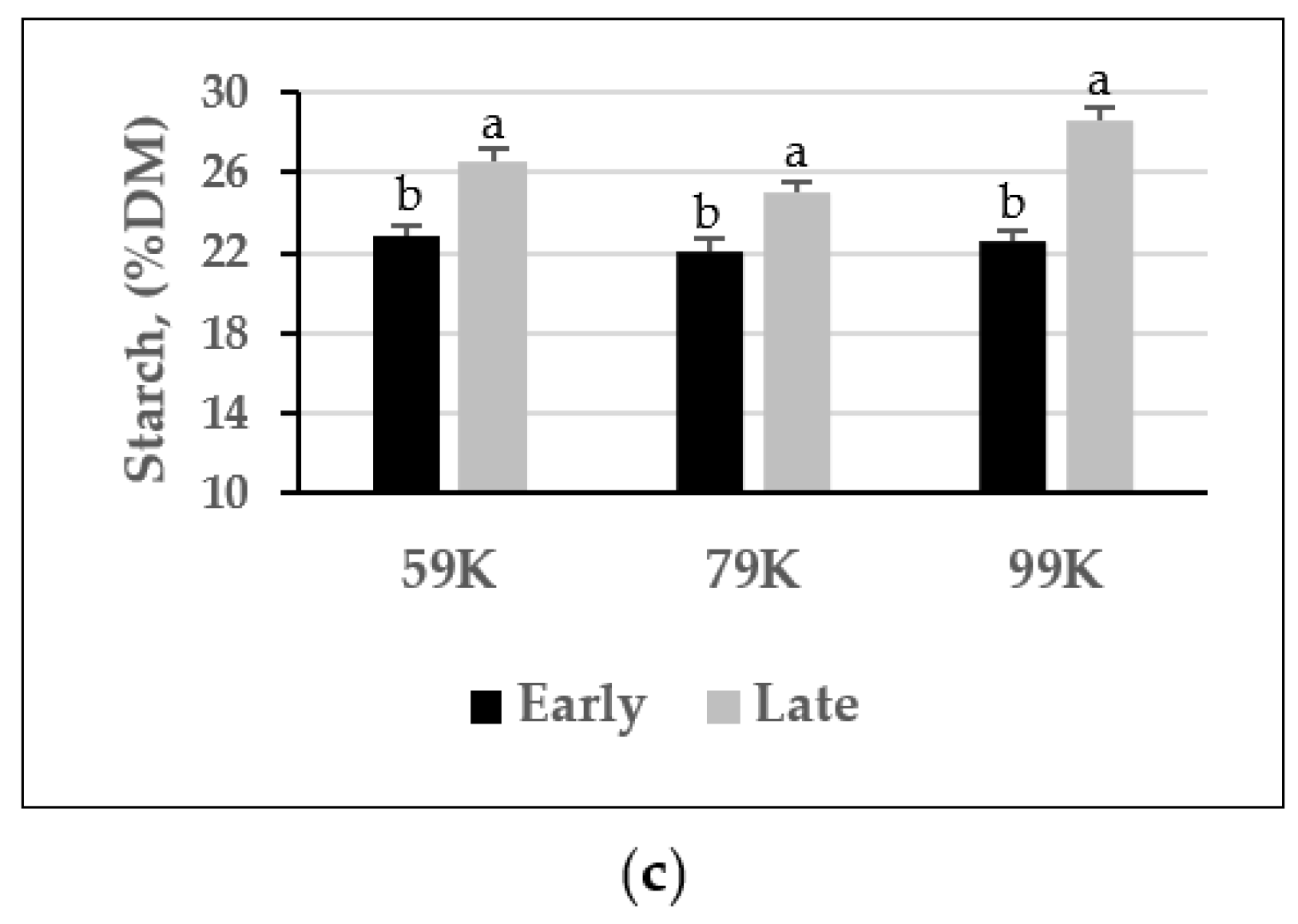 Agronomy 13 01414 g003b