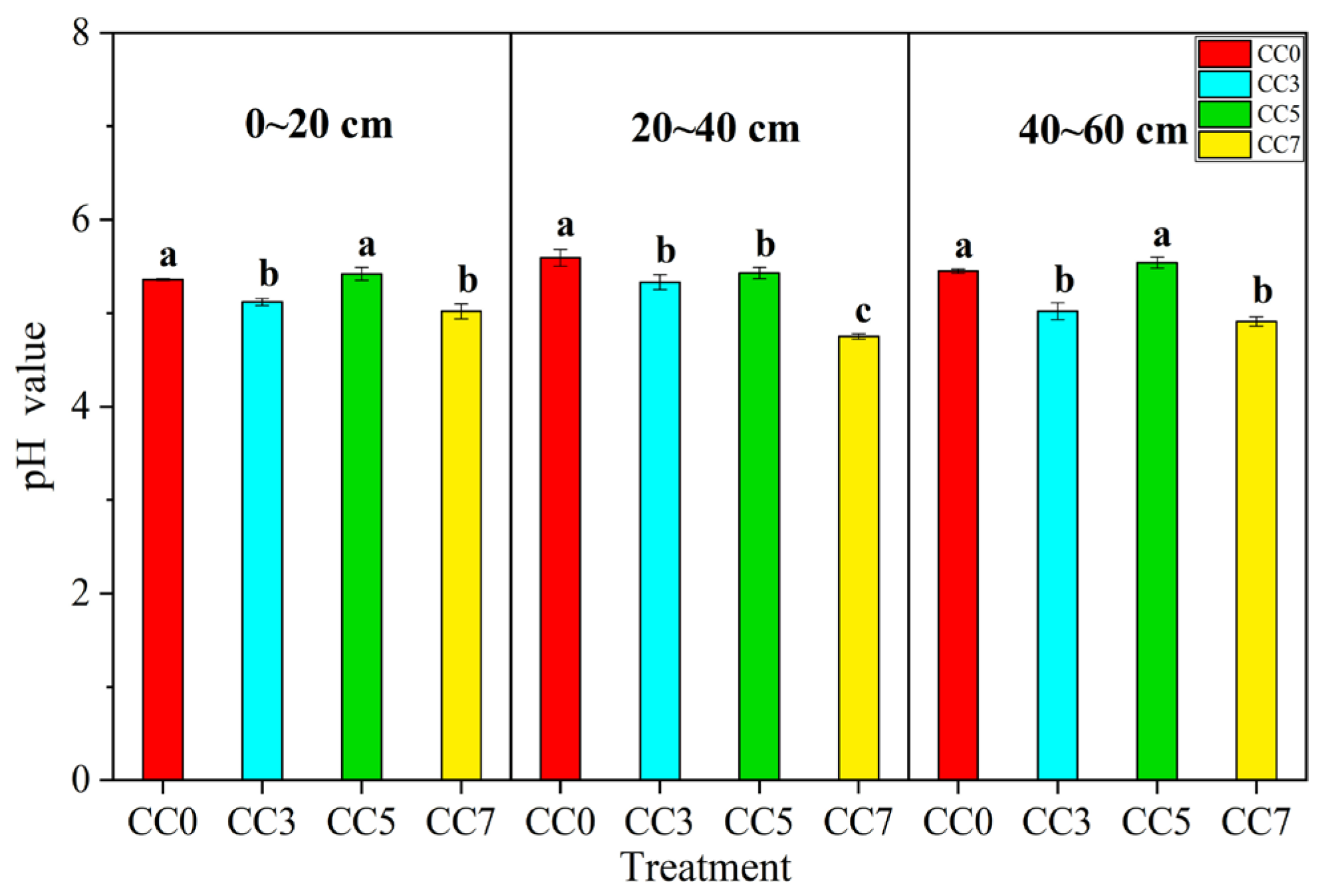 Agronomy 13 01416 g002a