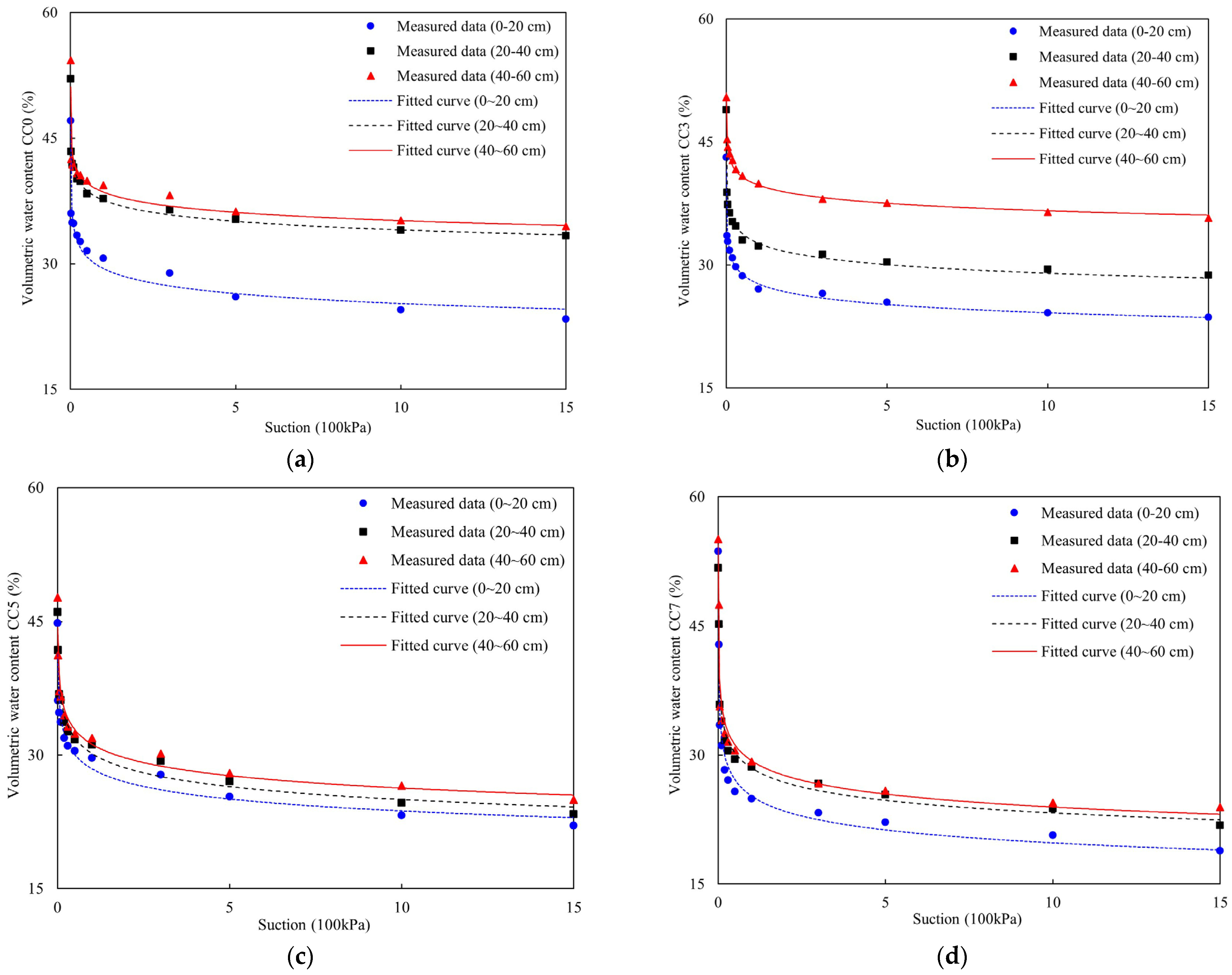 Agronomy 13 01416 g003