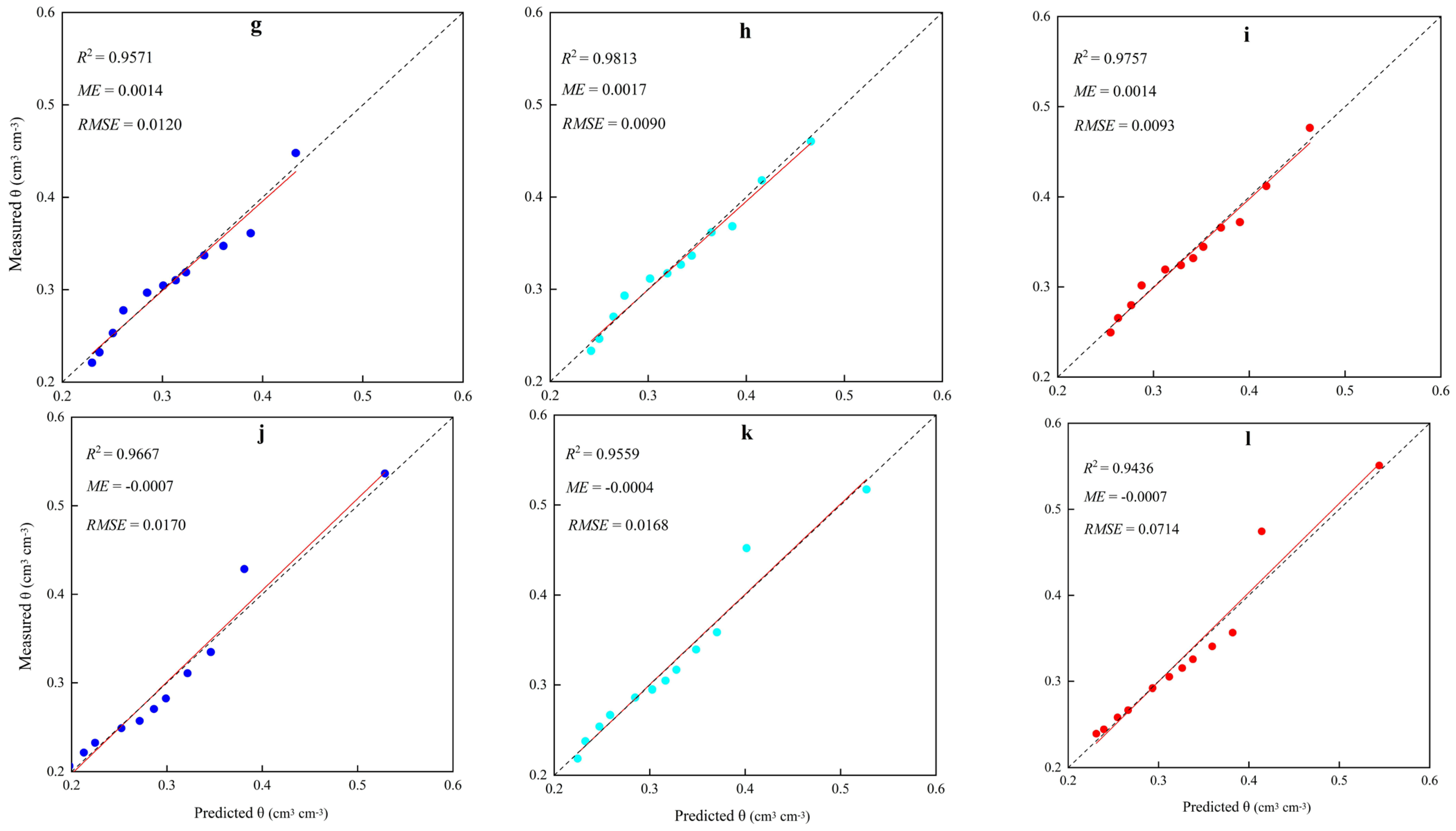 Agronomy 13 01416 g004b
