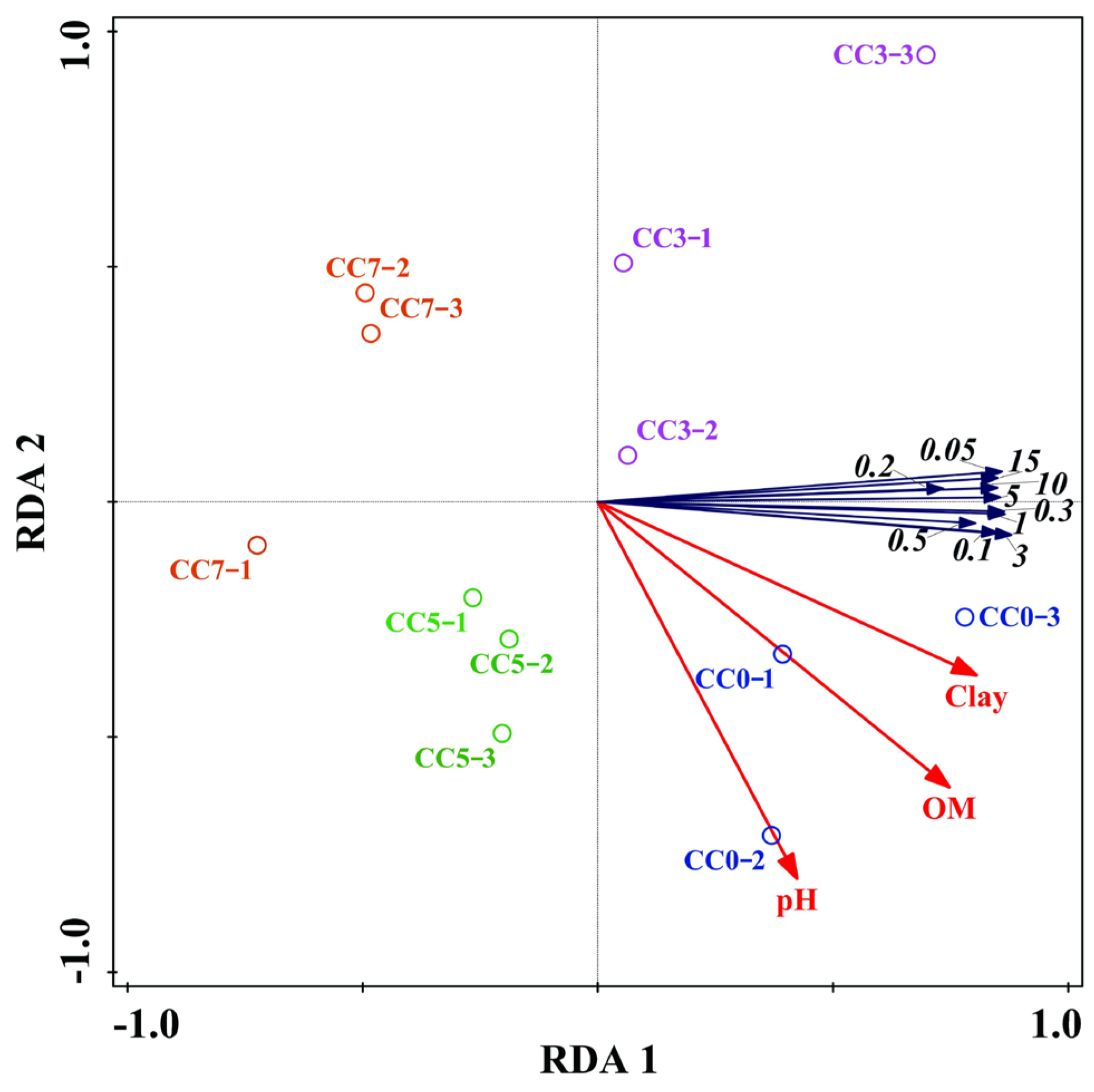 Agronomy 13 01416 g005