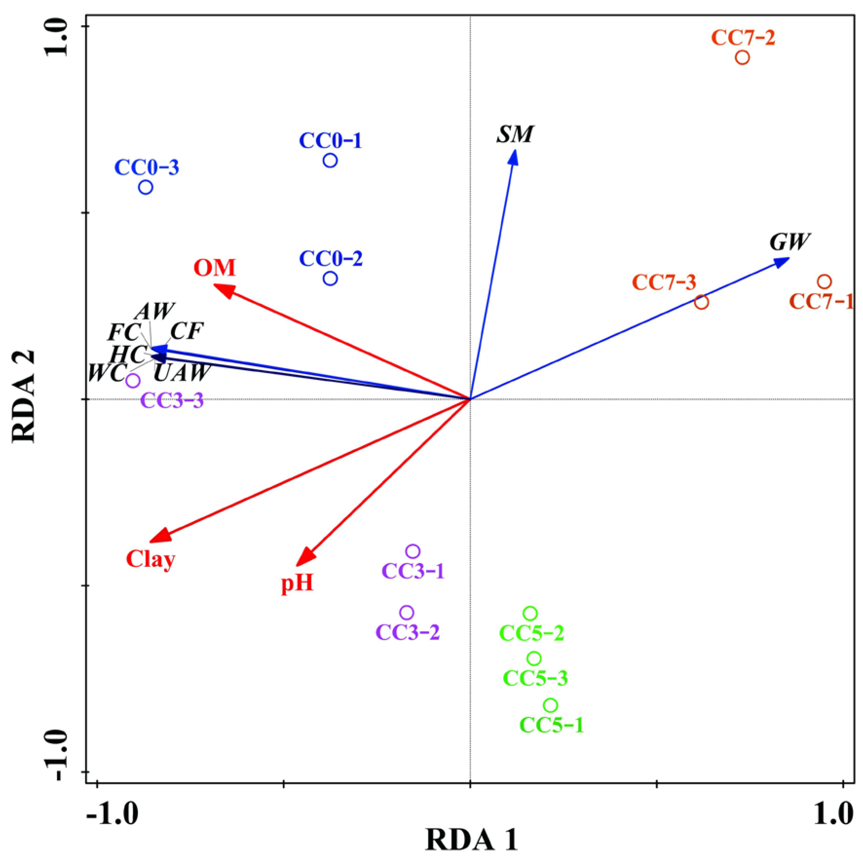 Agronomy 13 01416 g006