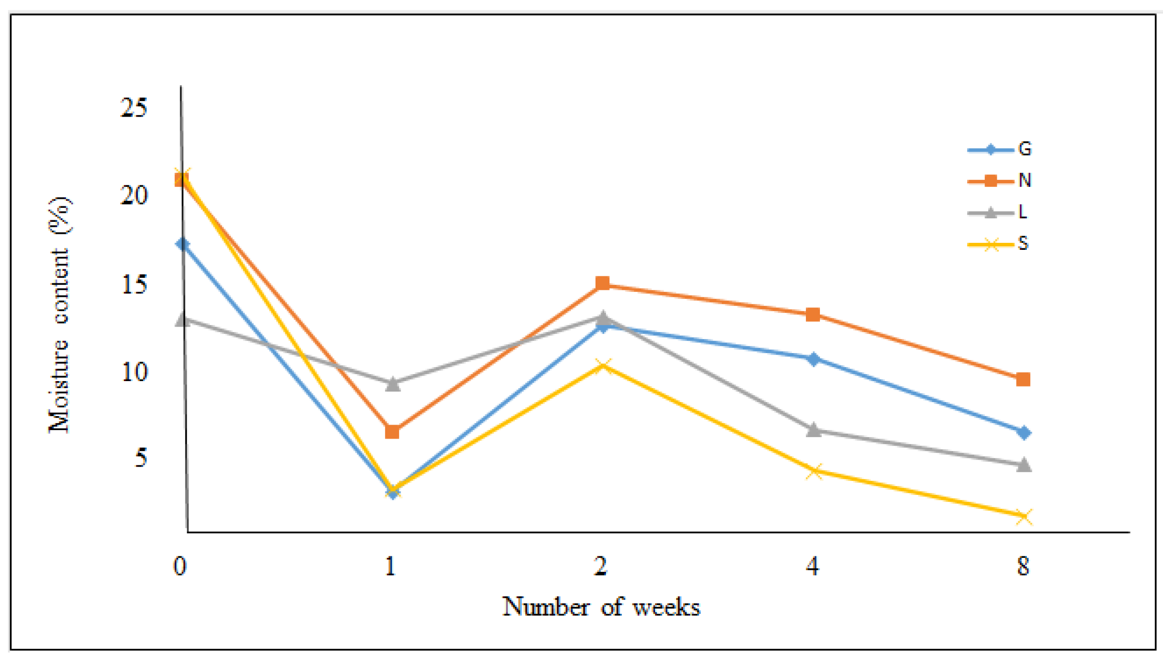 Agronomy 13 01417 g002 Agronomy 13 01417 g002