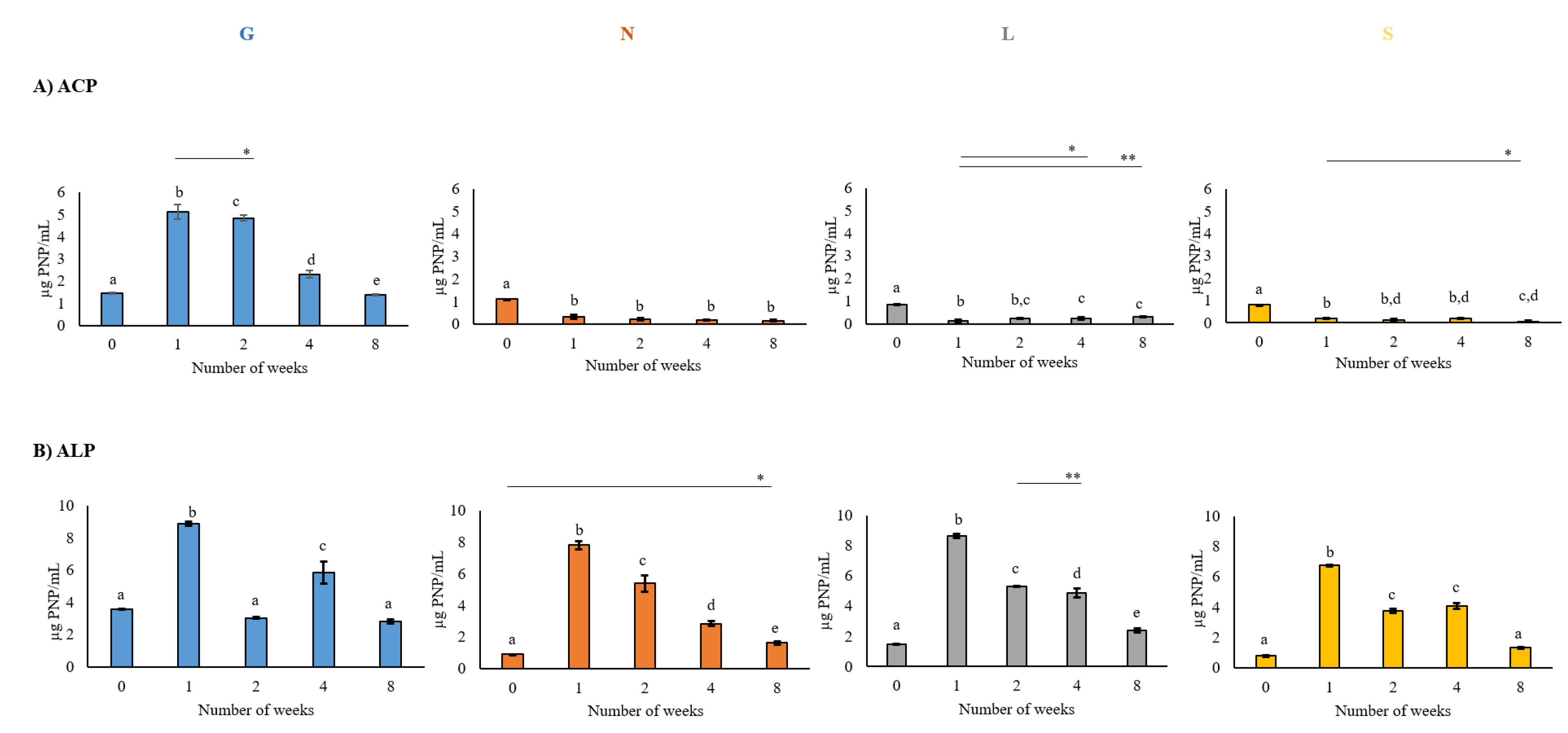 Agronomy 13 01417 g004a Agronomy 13 01417 g004a