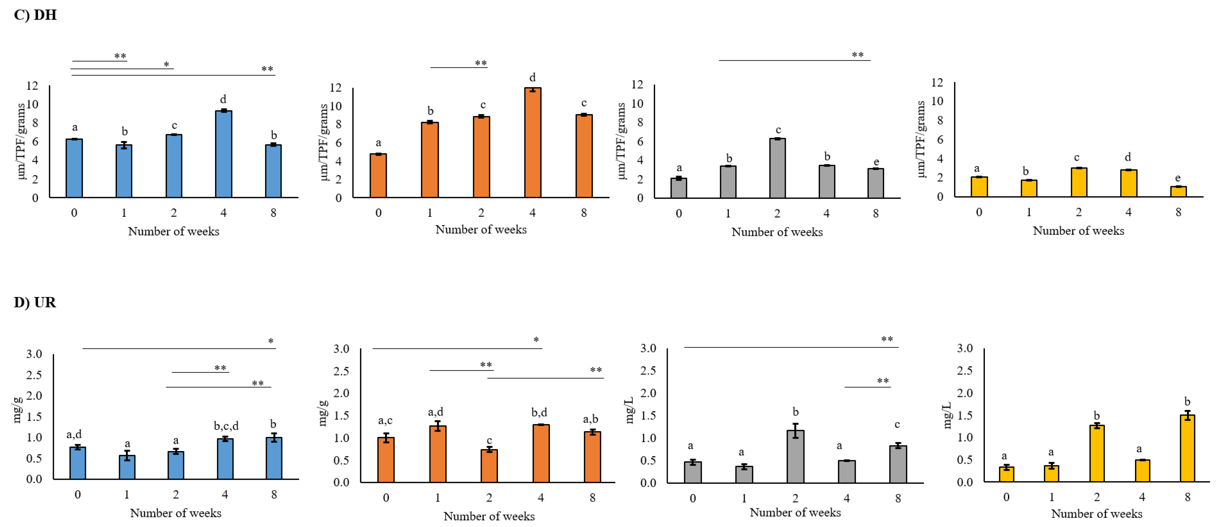 Agronomy 13 01417 g004b Agronomy 13 01417 g004b