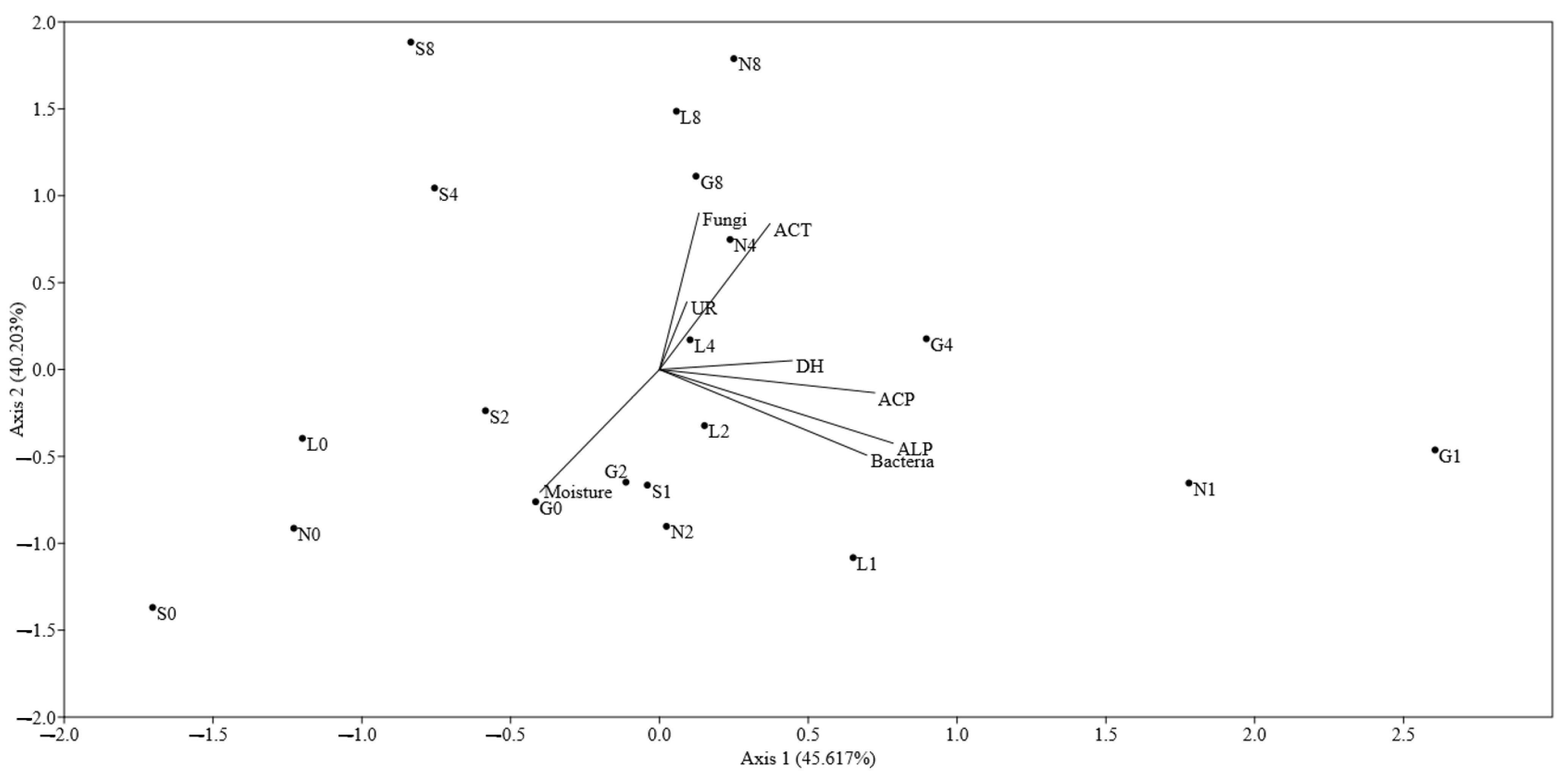 Agronomy 13 01417 g005 Agronomy 13 01417 g005
