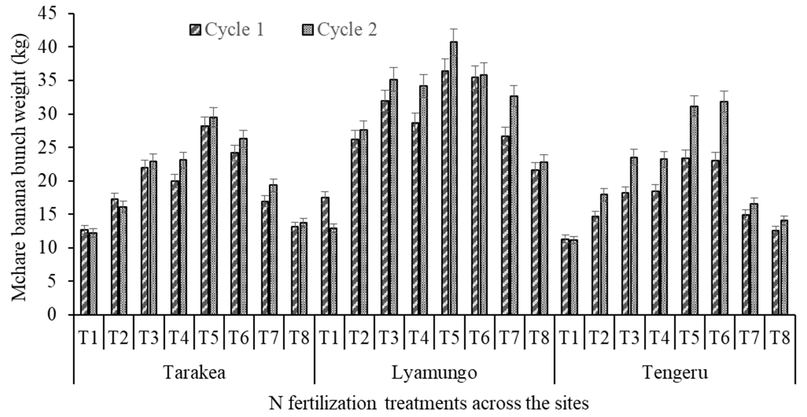 Agronomy 13 01418 g001 Agronomy 13 01418 g001