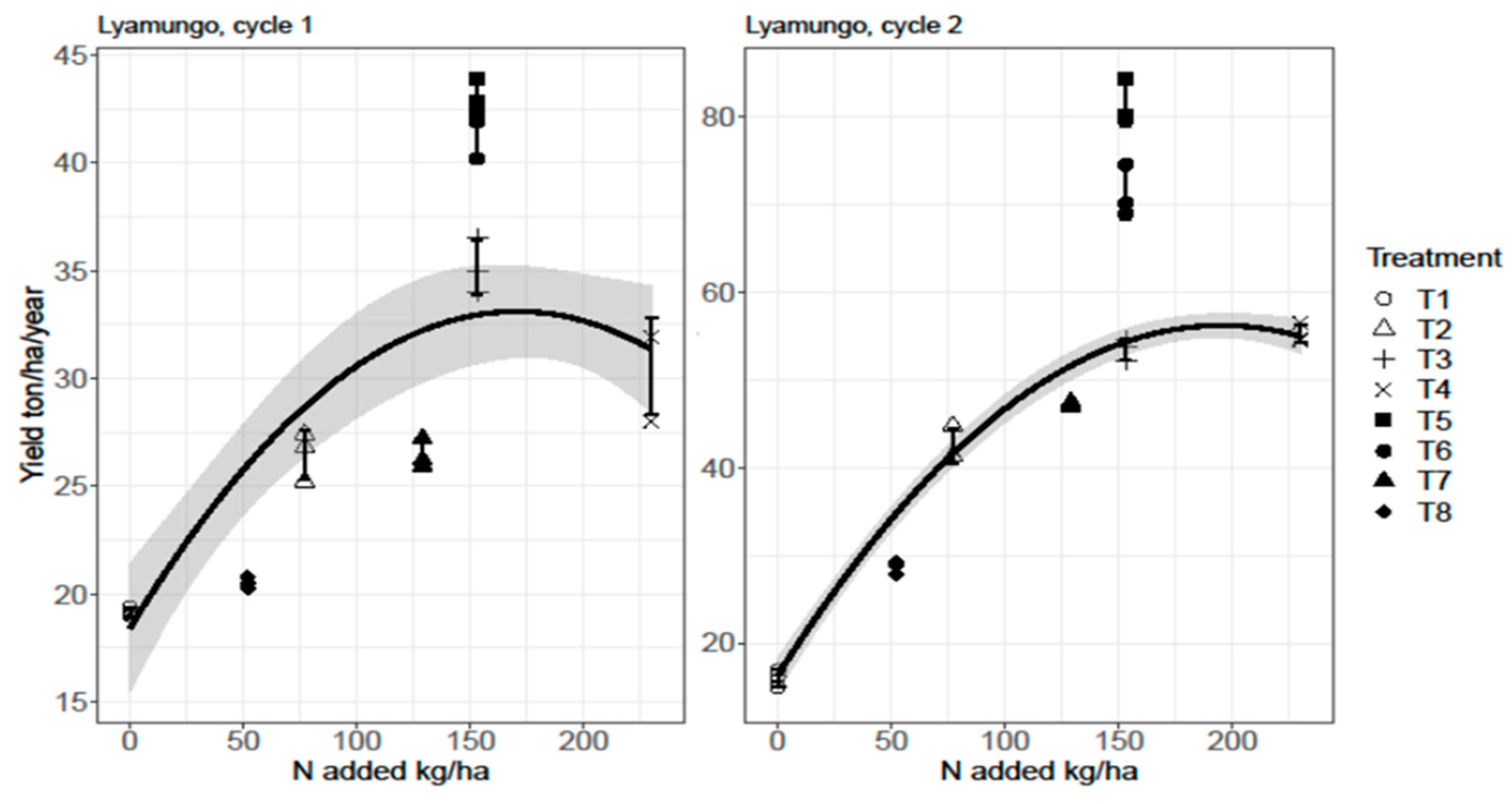 Agronomy 13 01418 g003 Agronomy 13 01418 g003