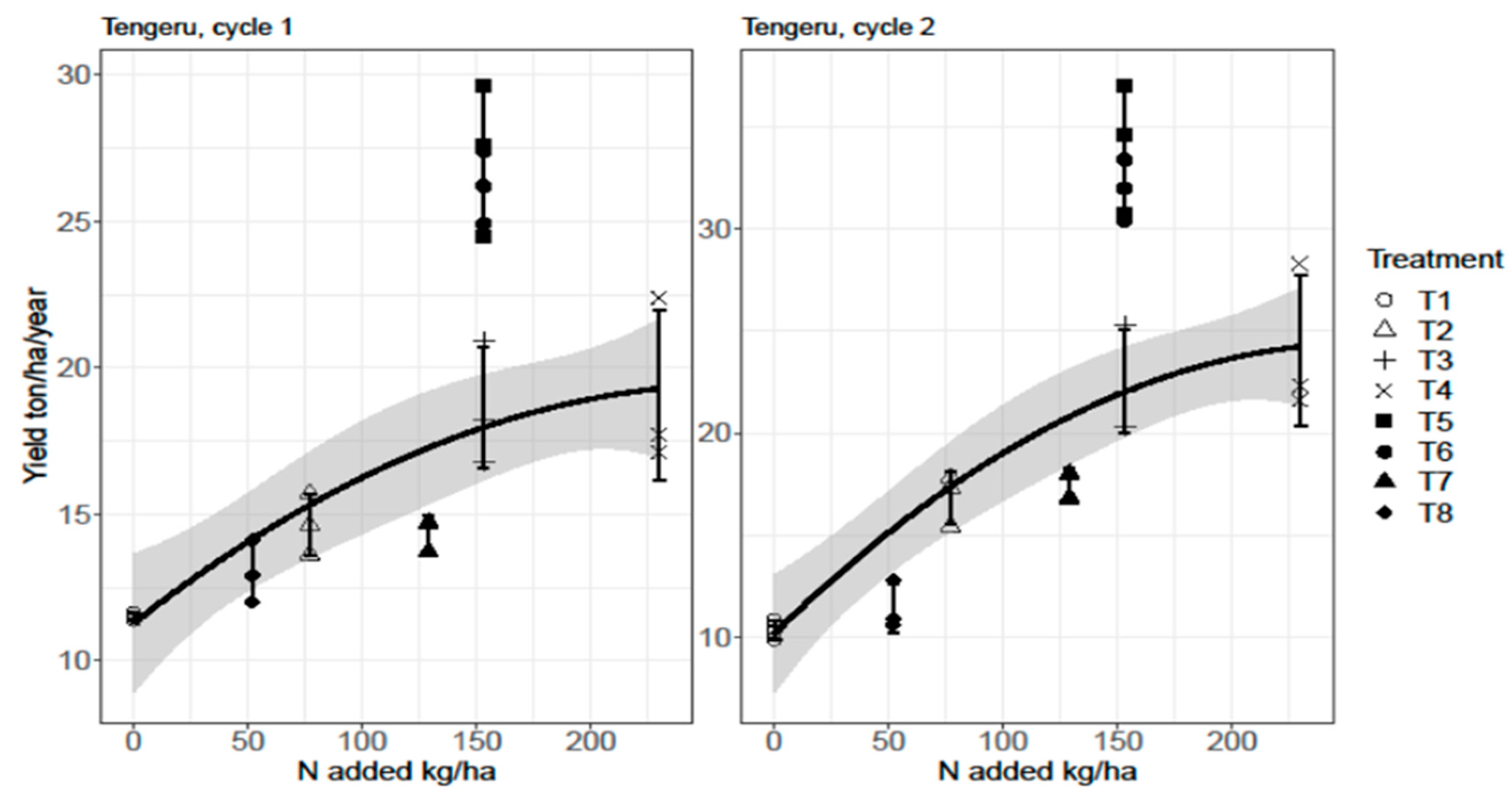 Agronomy 13 01418 g004 Agronomy 13 01418 g004