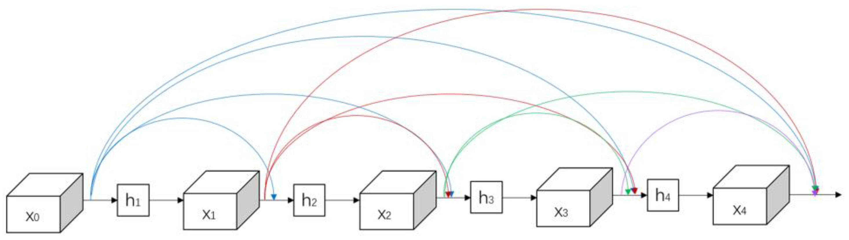 Agronomy 13 01419 g004