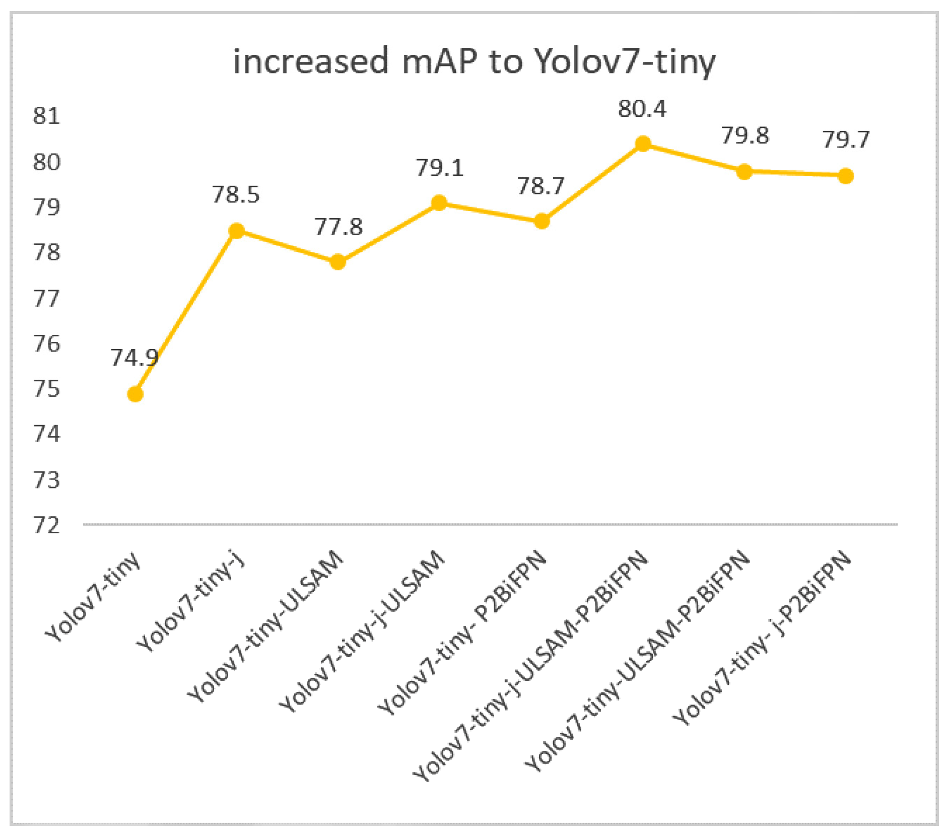 Agronomy 13 01419 g008