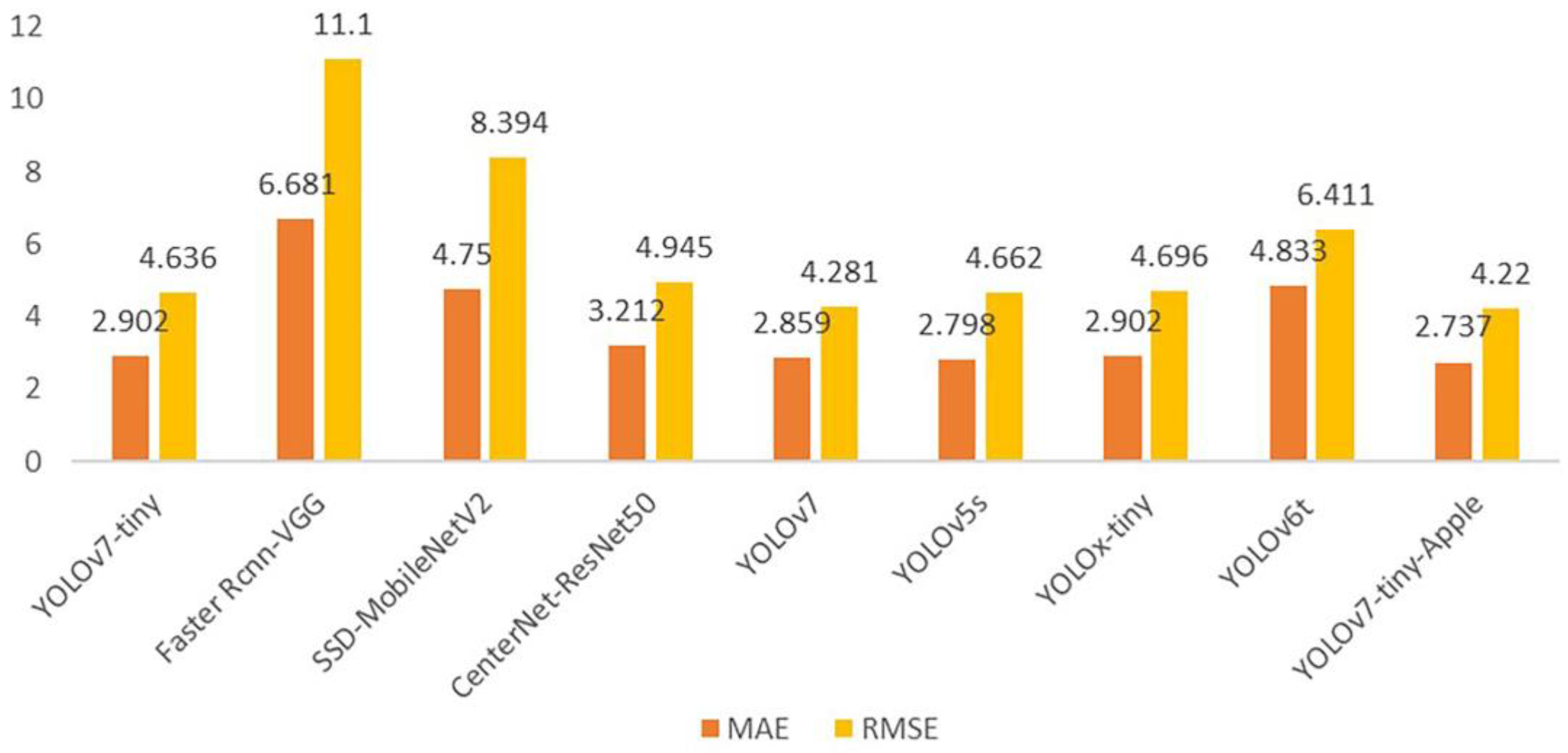 Agronomy 13 01419 g009