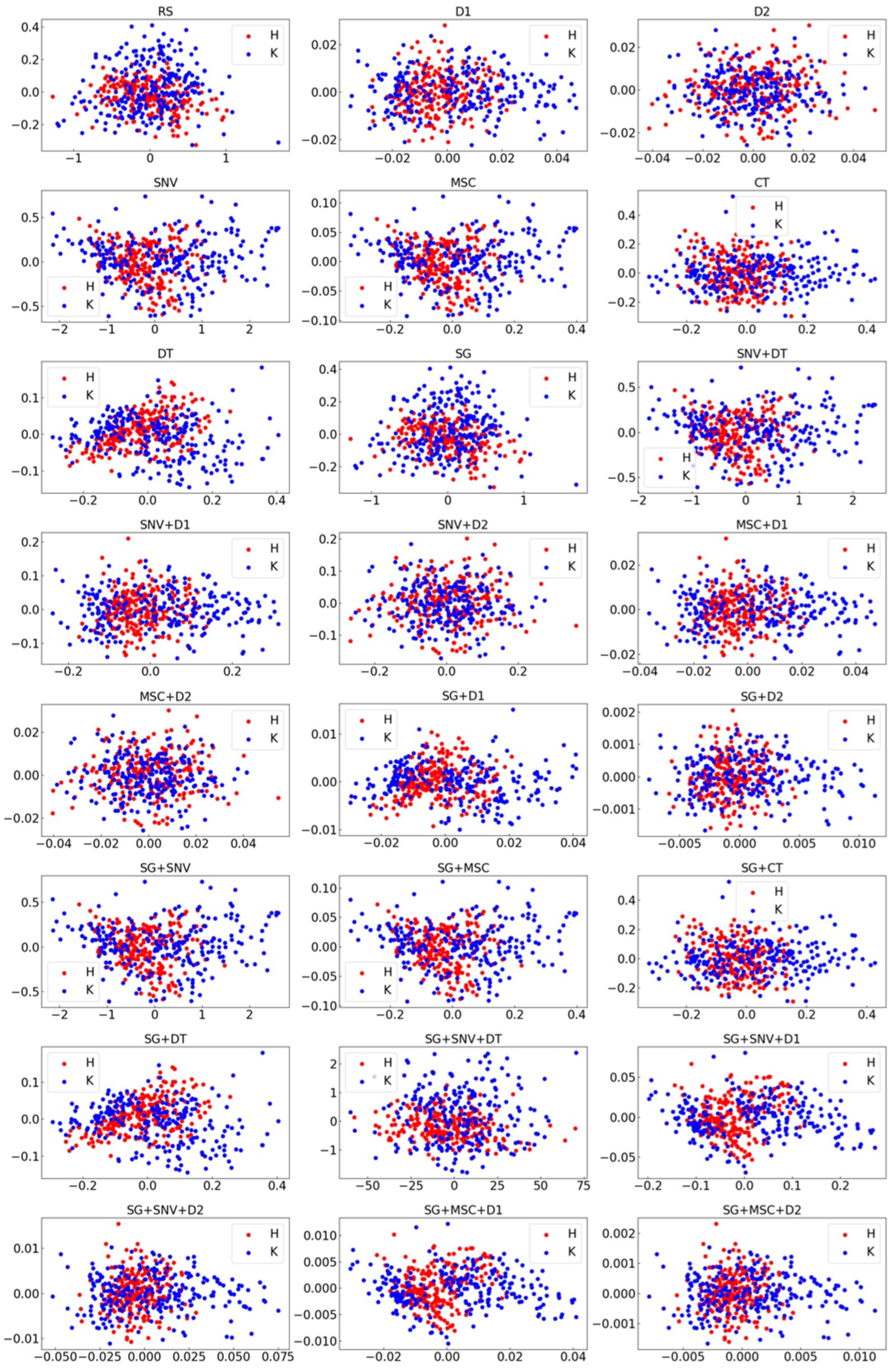 Agronomy 13 01420 g005 Agronomy 13 01420 g005
