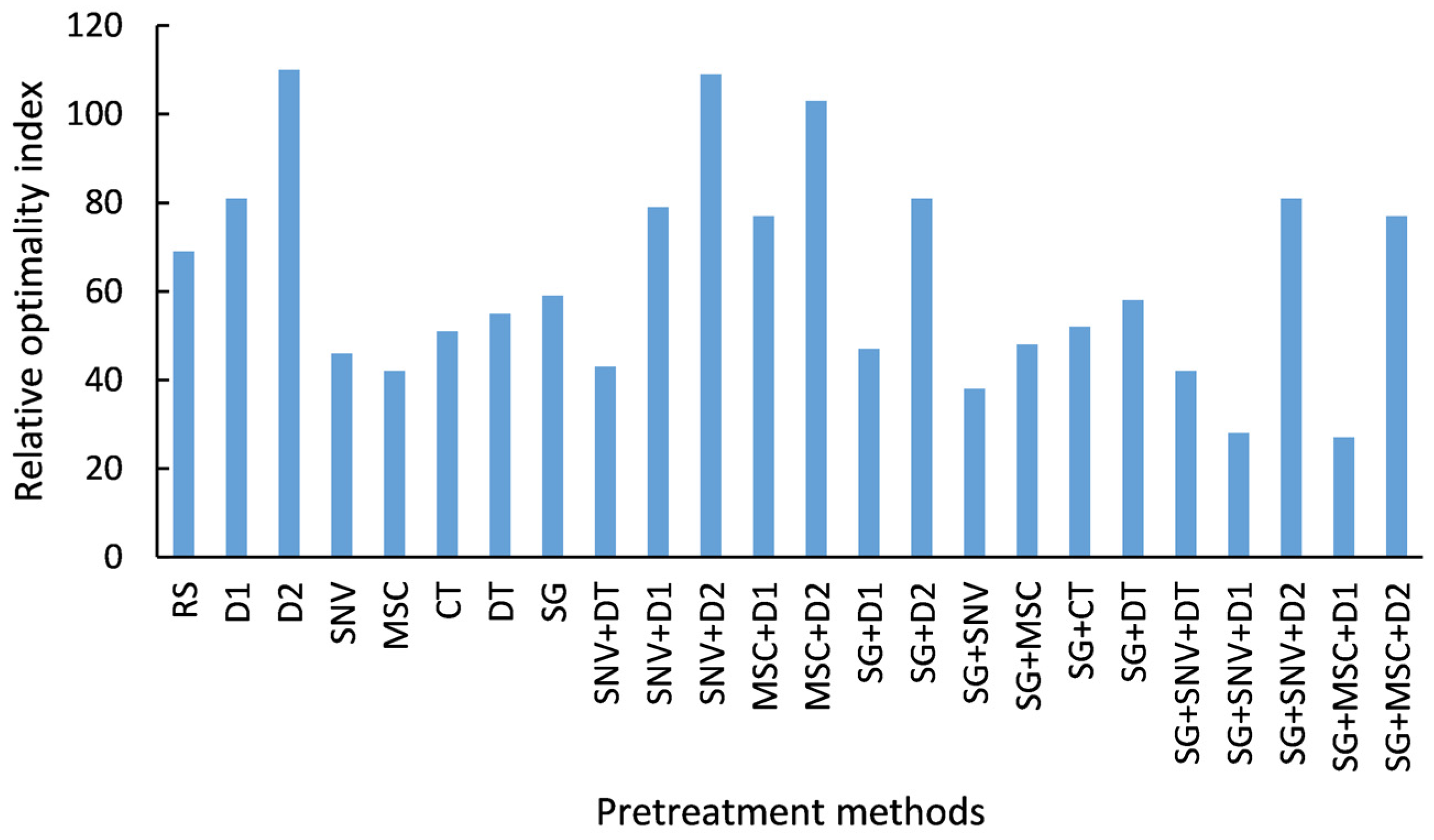Agronomy 13 01420 g007 Agronomy 13 01420 g007