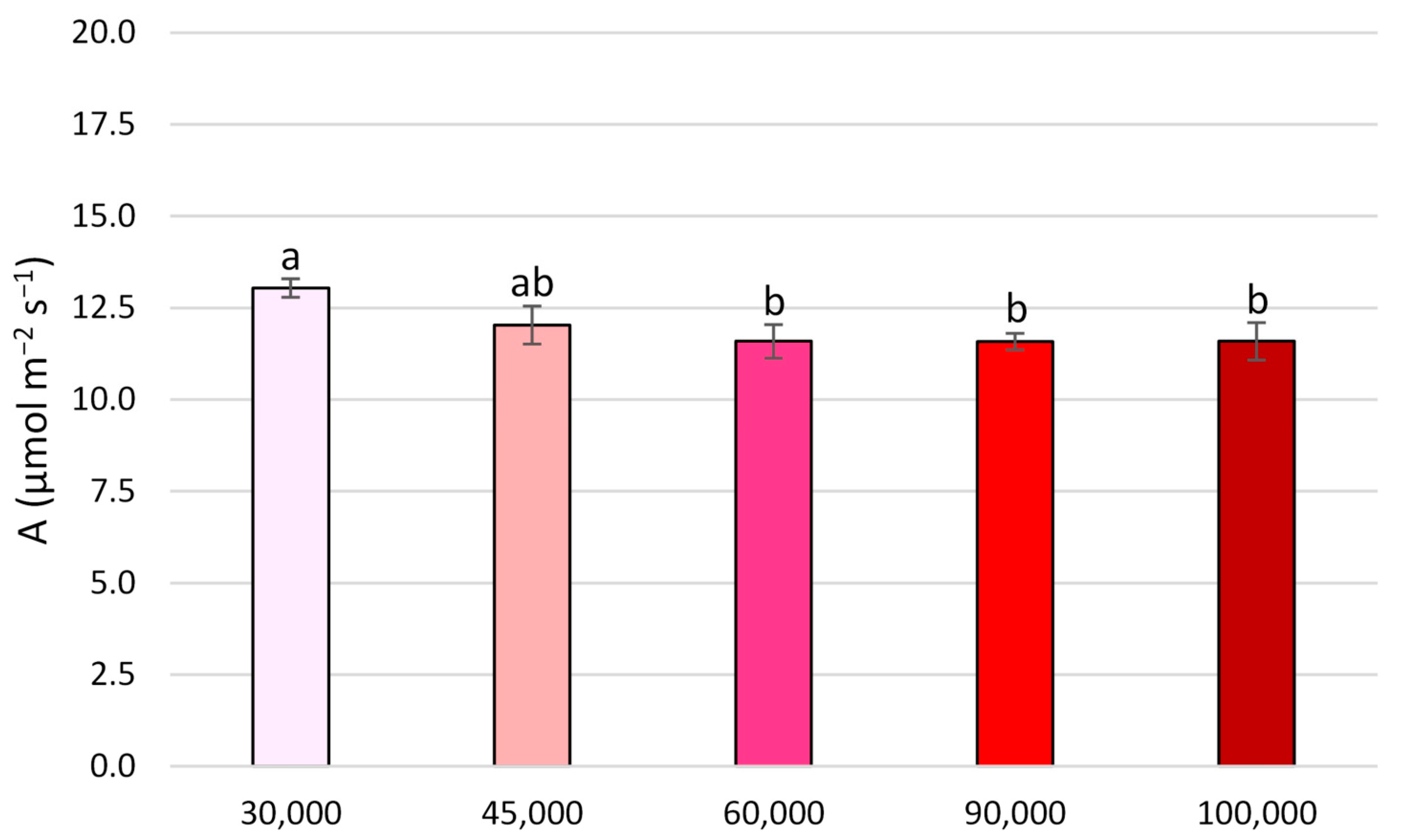 Agronomy 13 01422 g005