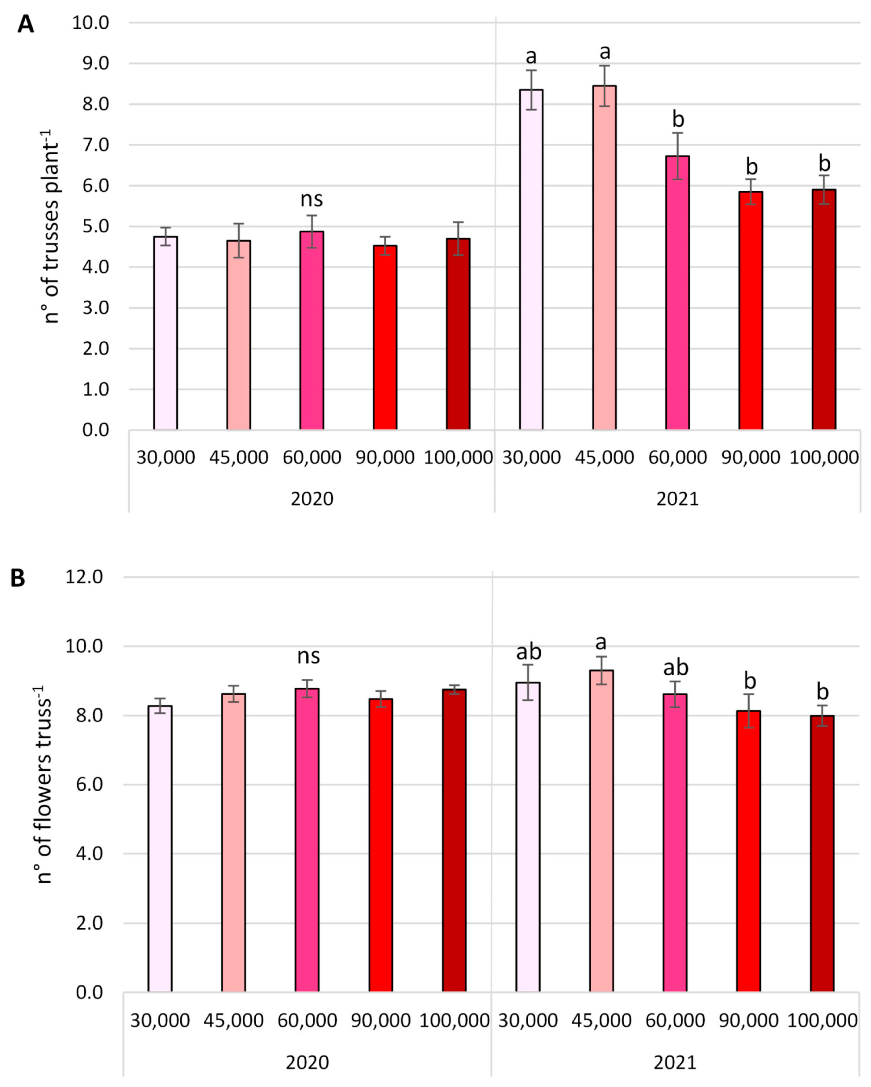 Agronomy 13 01422 g006a