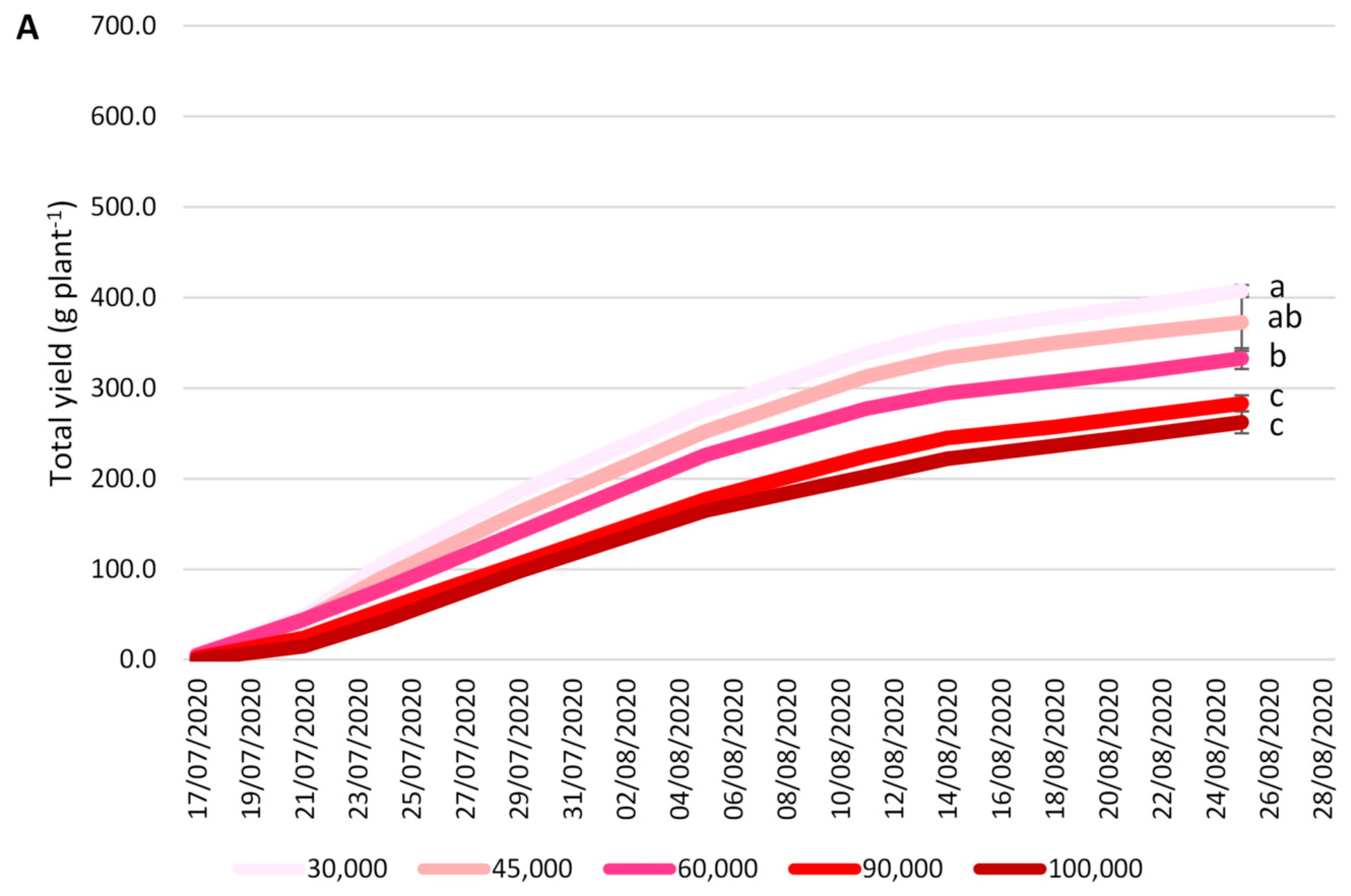 Agronomy 13 01422 g007a