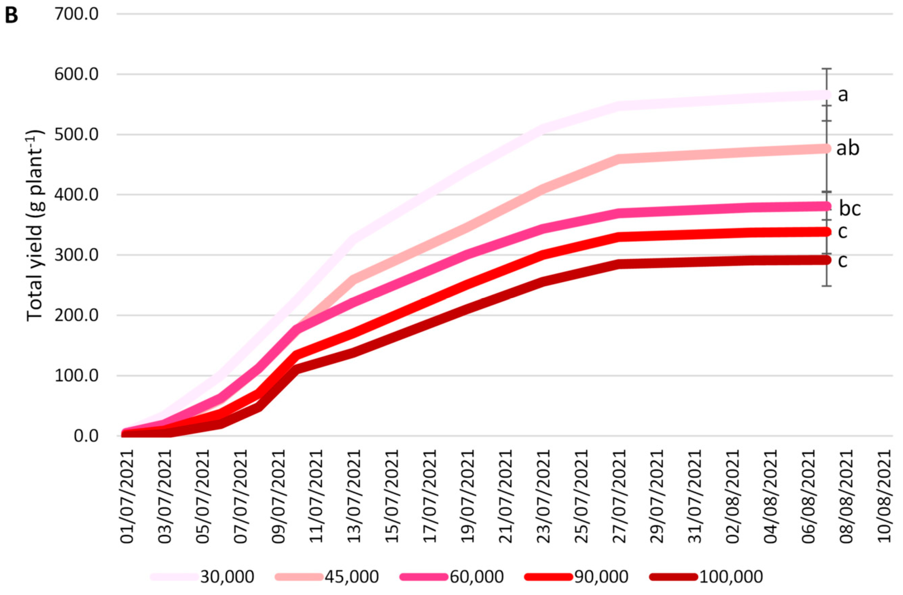 Agronomy 13 01422 g007b