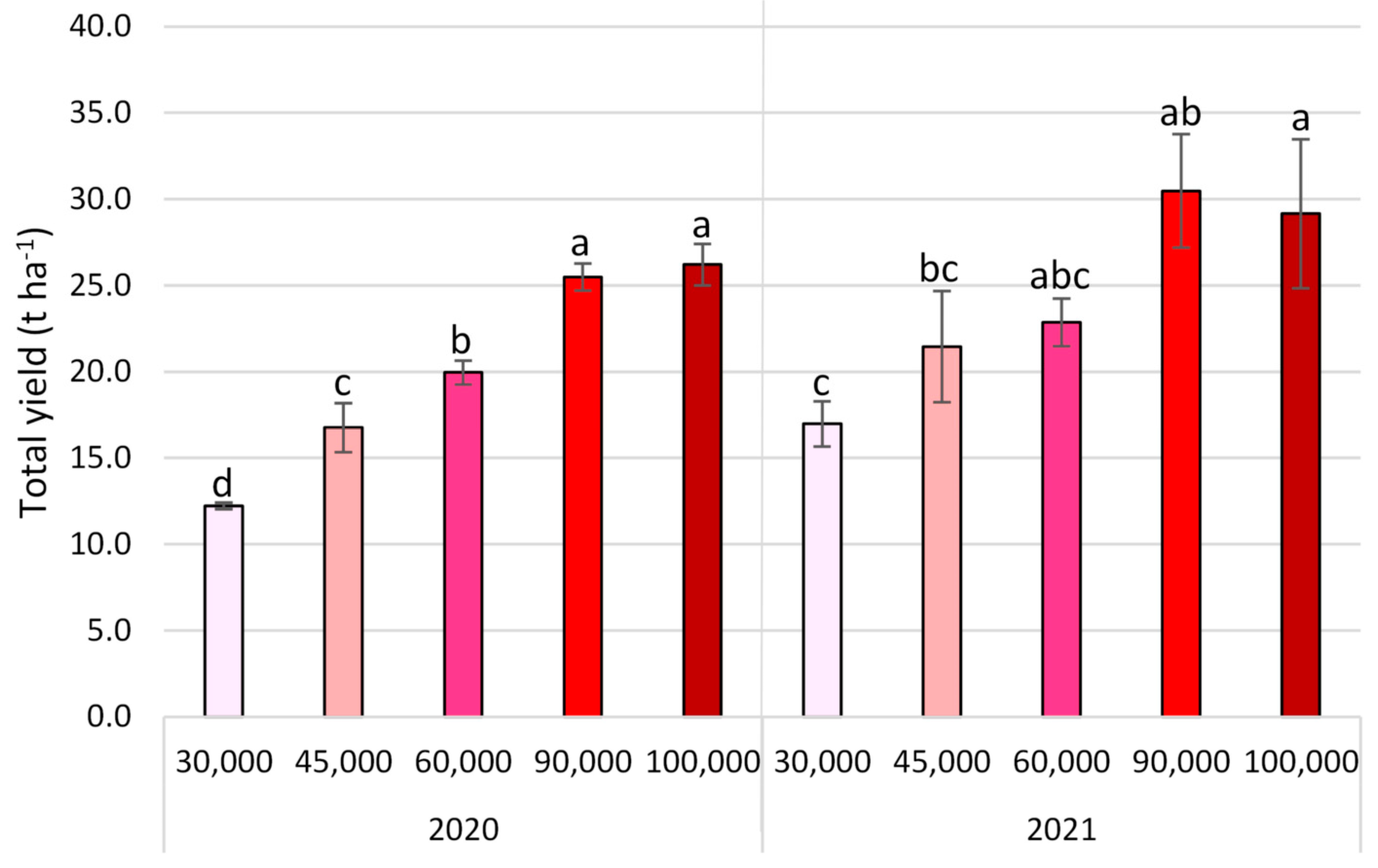 Agronomy 13 01422 g008