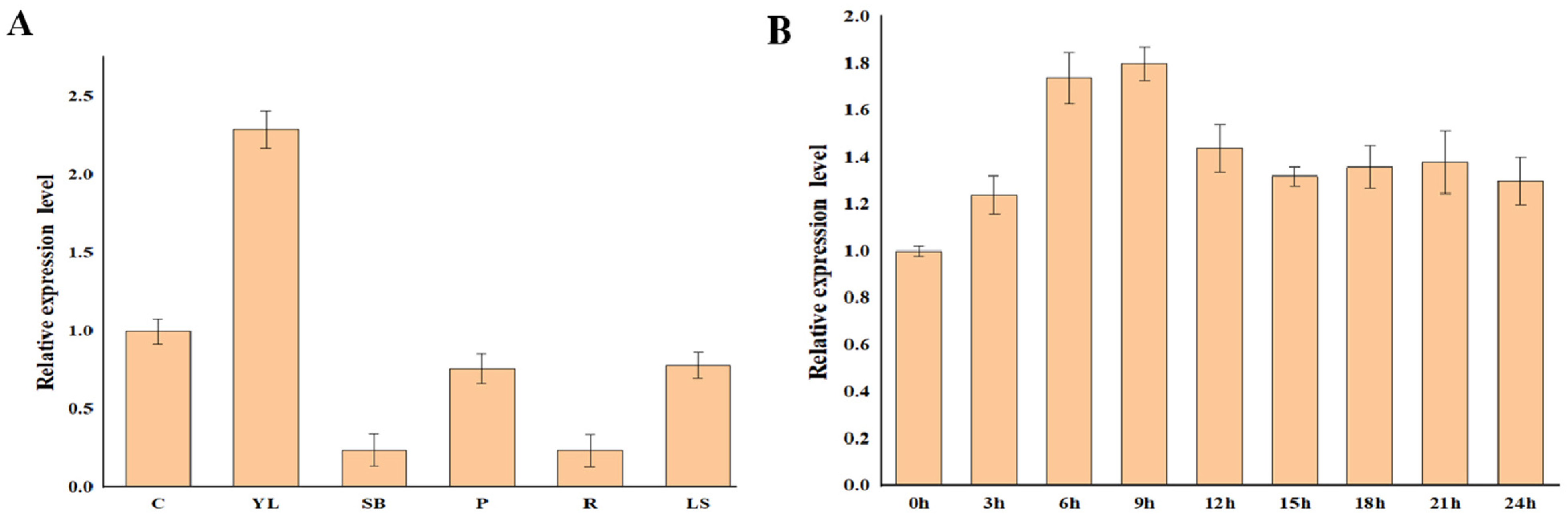 Agronomy 13 01424 g006 Agronomy 13 01424 g006