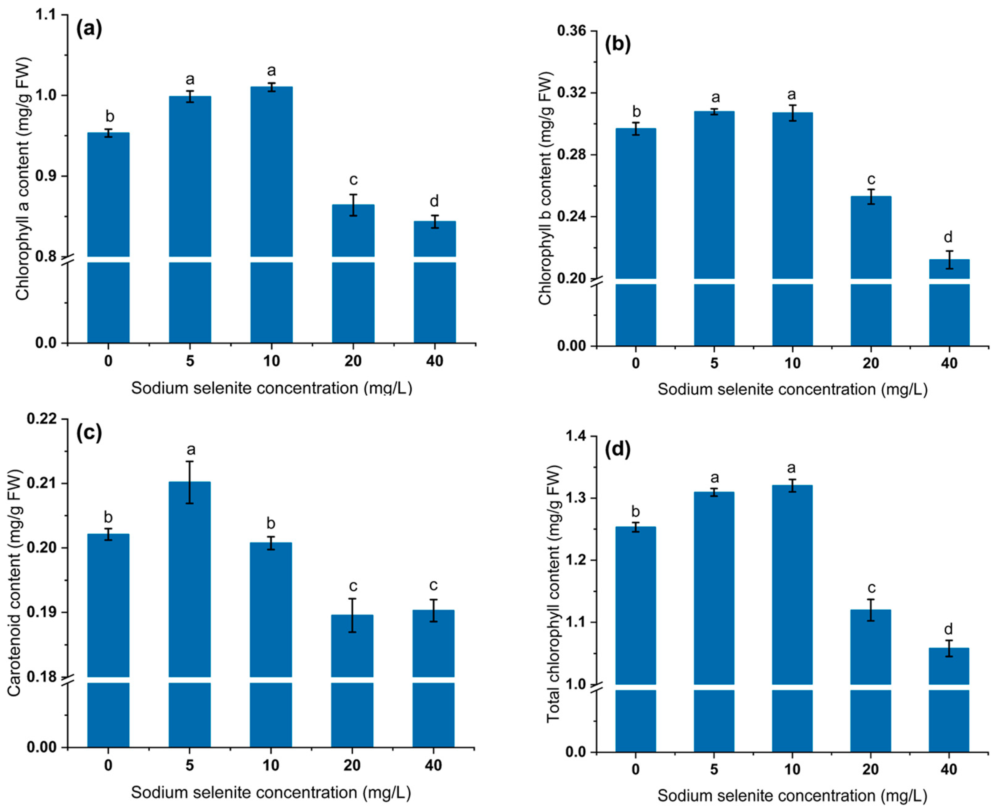 Agronomy 13 01425 g002 Agronomy 13 01425 g002