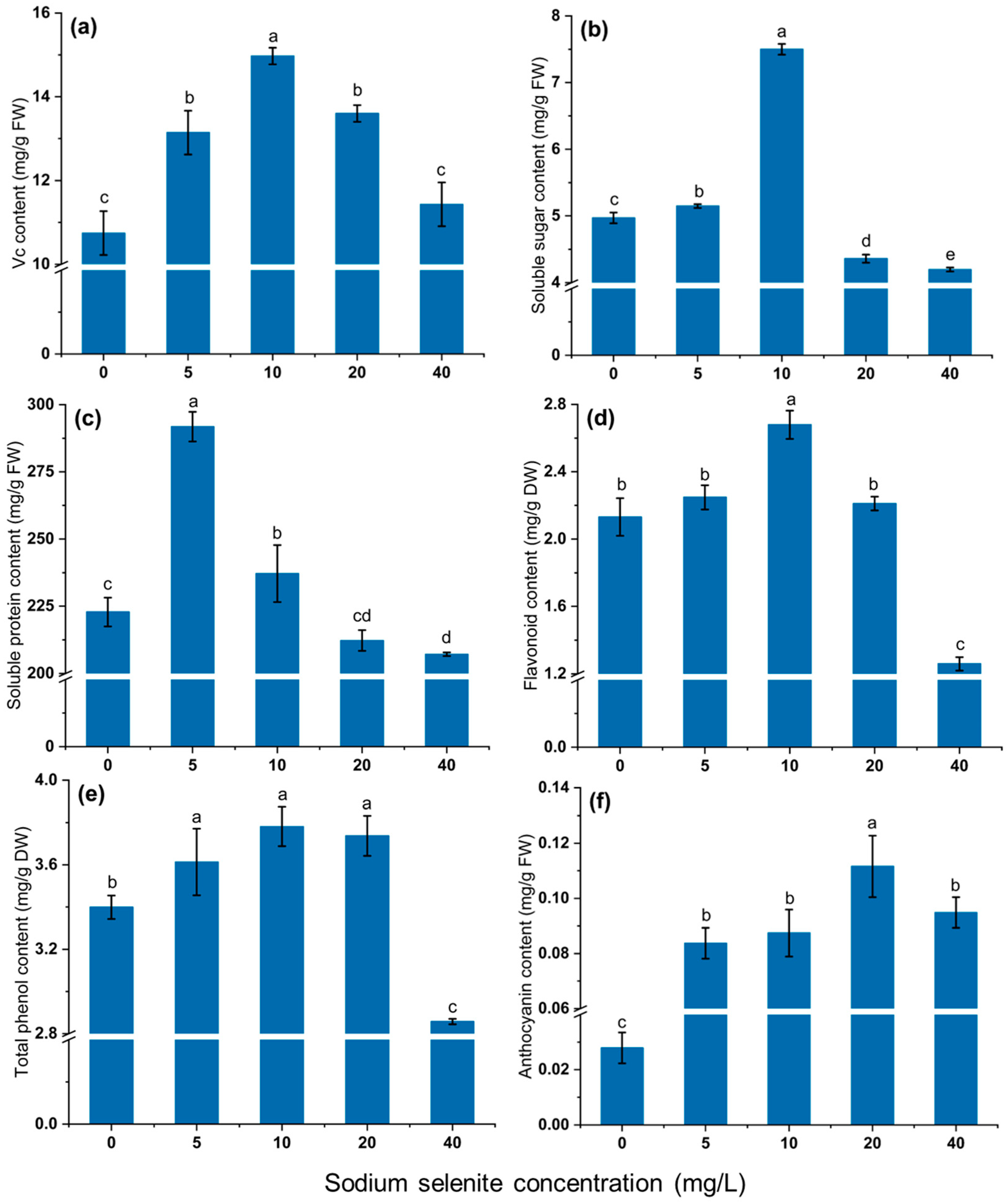 Agronomy 13 01425 g004 Agronomy 13 01425 g004