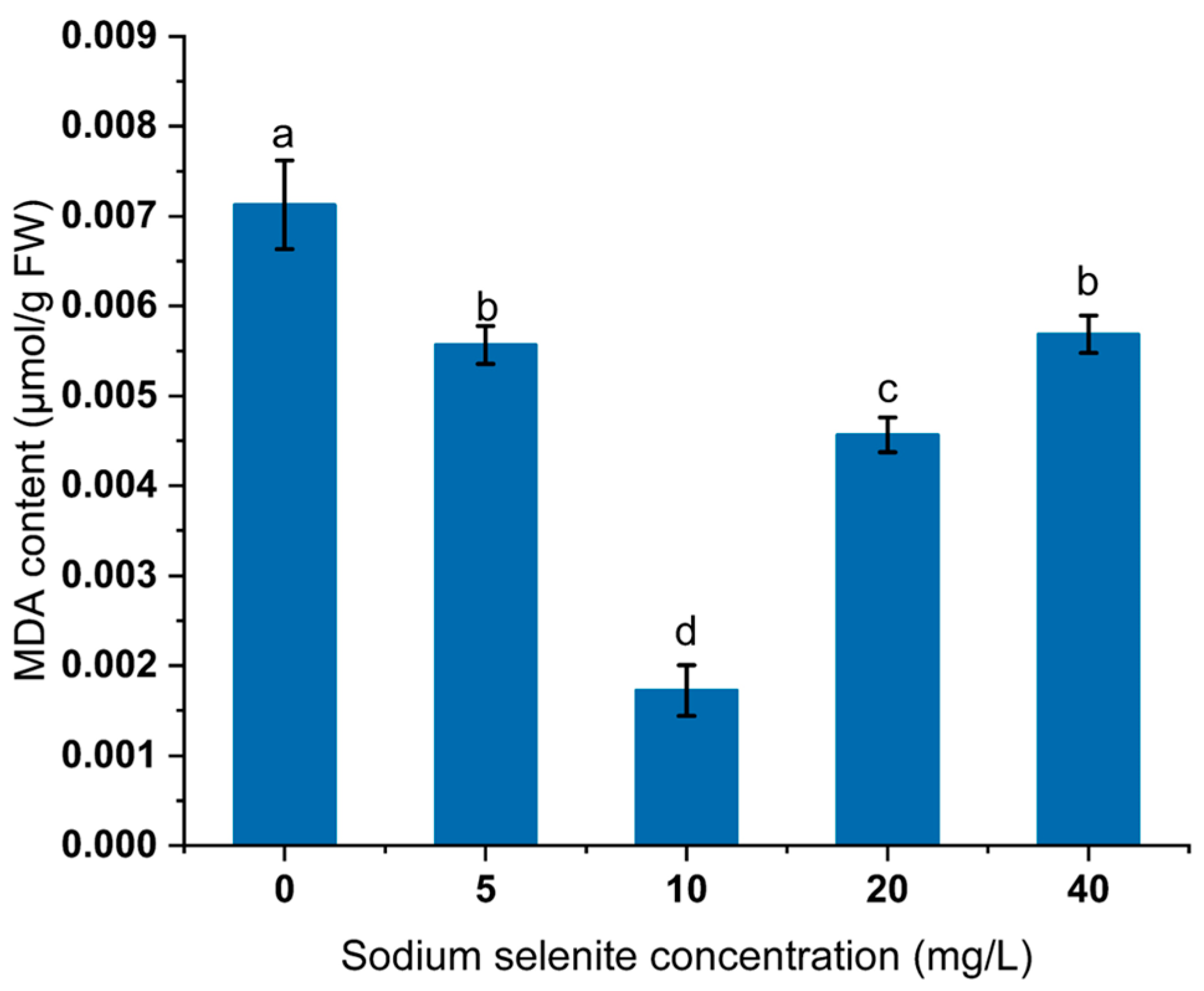 Agronomy 13 01425 g005 Agronomy 13 01425 g005