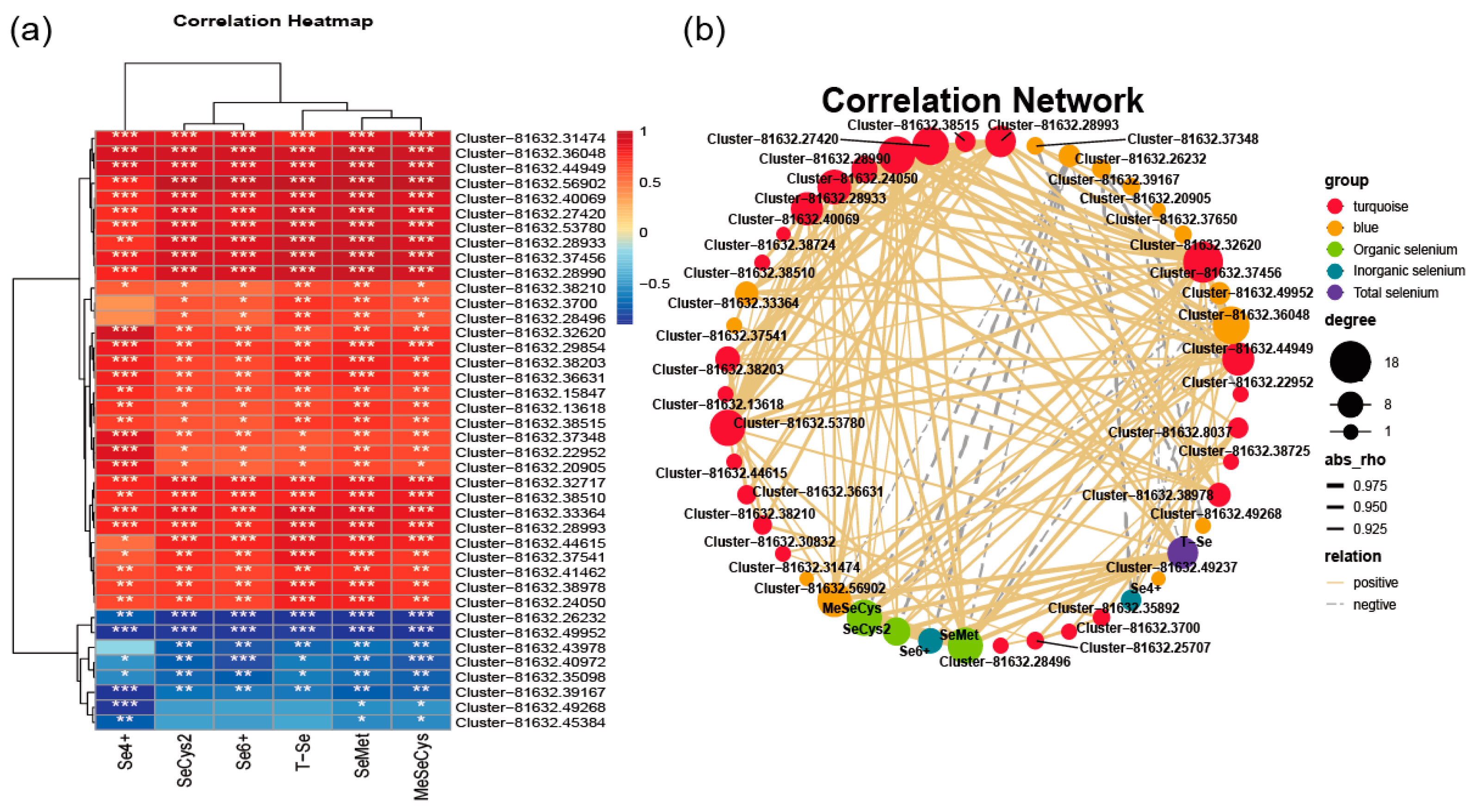 Agronomy 13 01425 g011 Agronomy 13 01425 g011