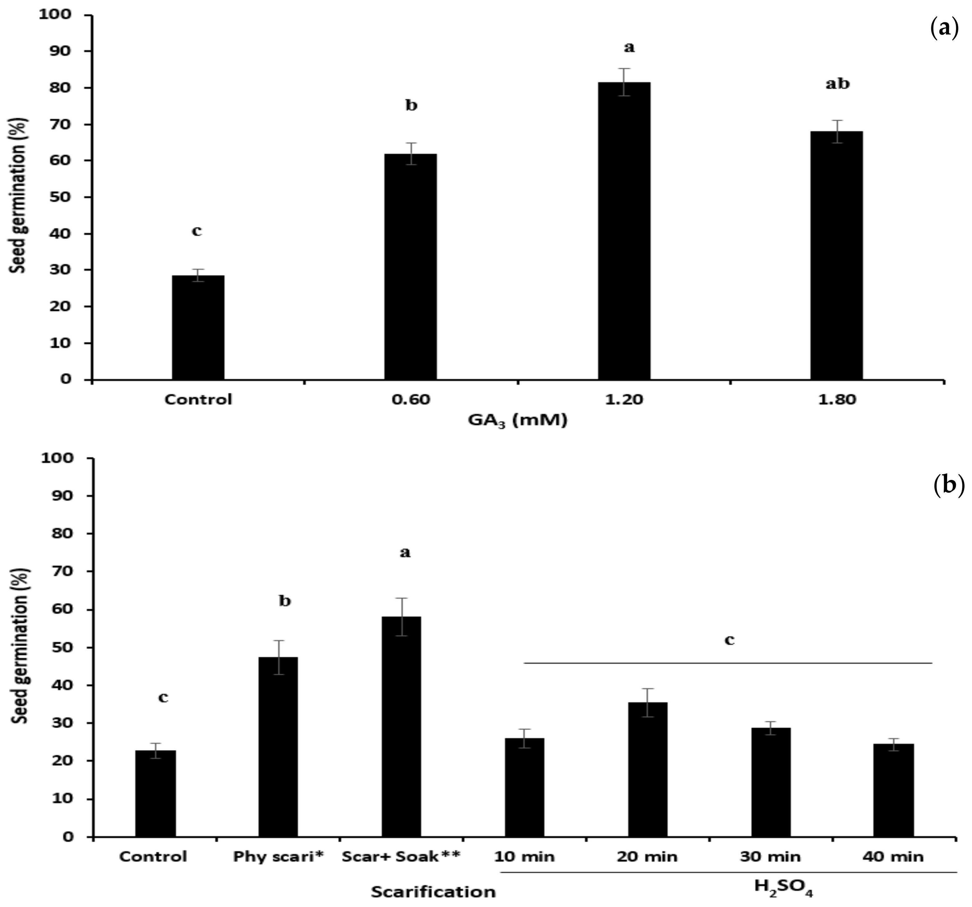 Agronomy 13 01430 g003 Agronomy 13 01430 g003