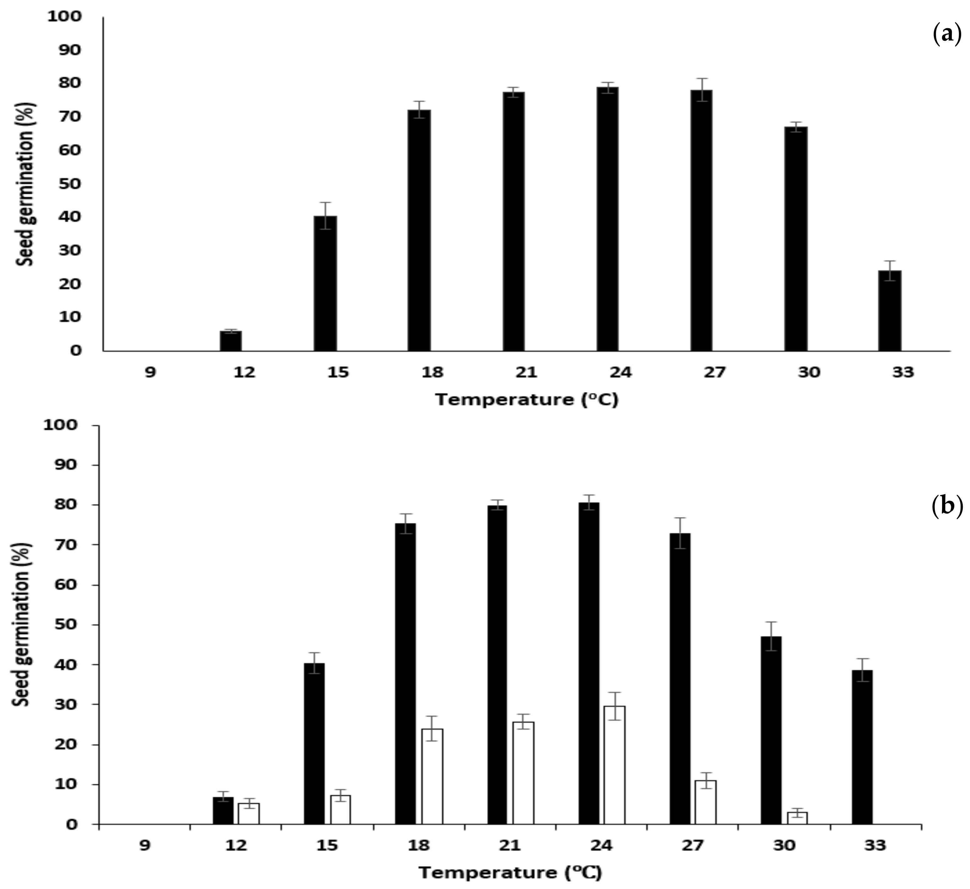 Agronomy 13 01430 g004 Agronomy 13 01430 g004