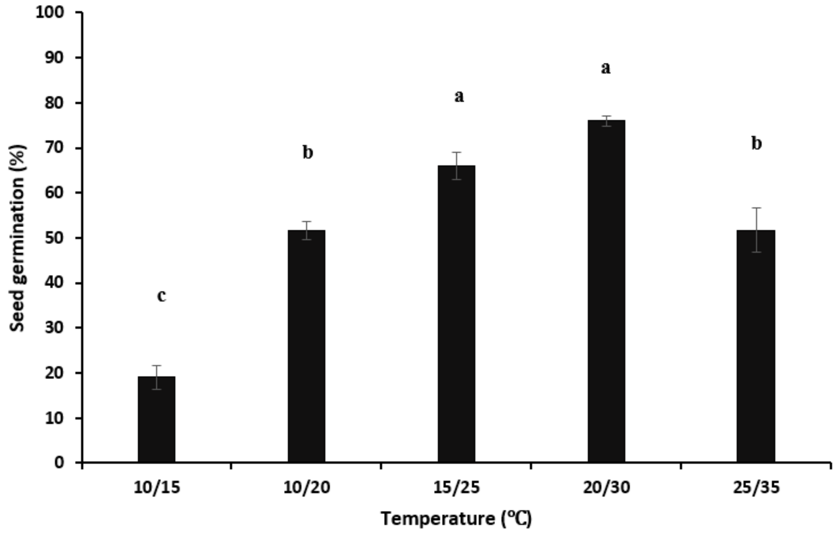 Agronomy 13 01430 g005 Agronomy 13 01430 g005