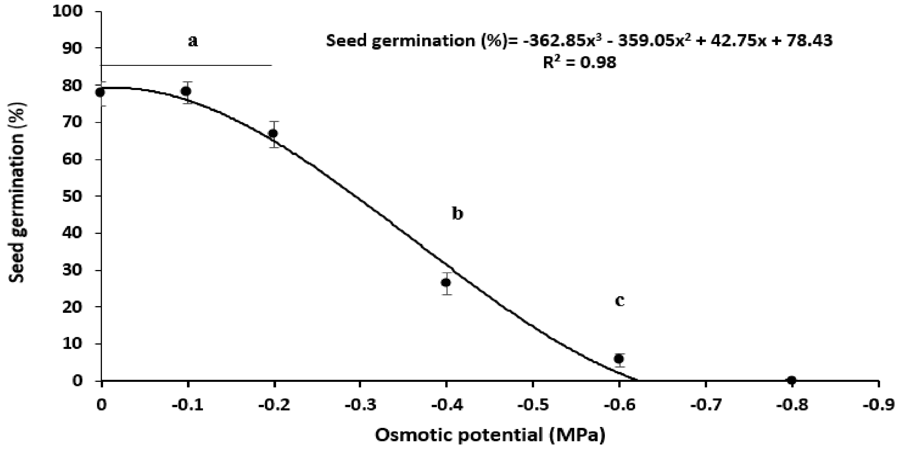 Agronomy 13 01430 g007 Agronomy 13 01430 g007