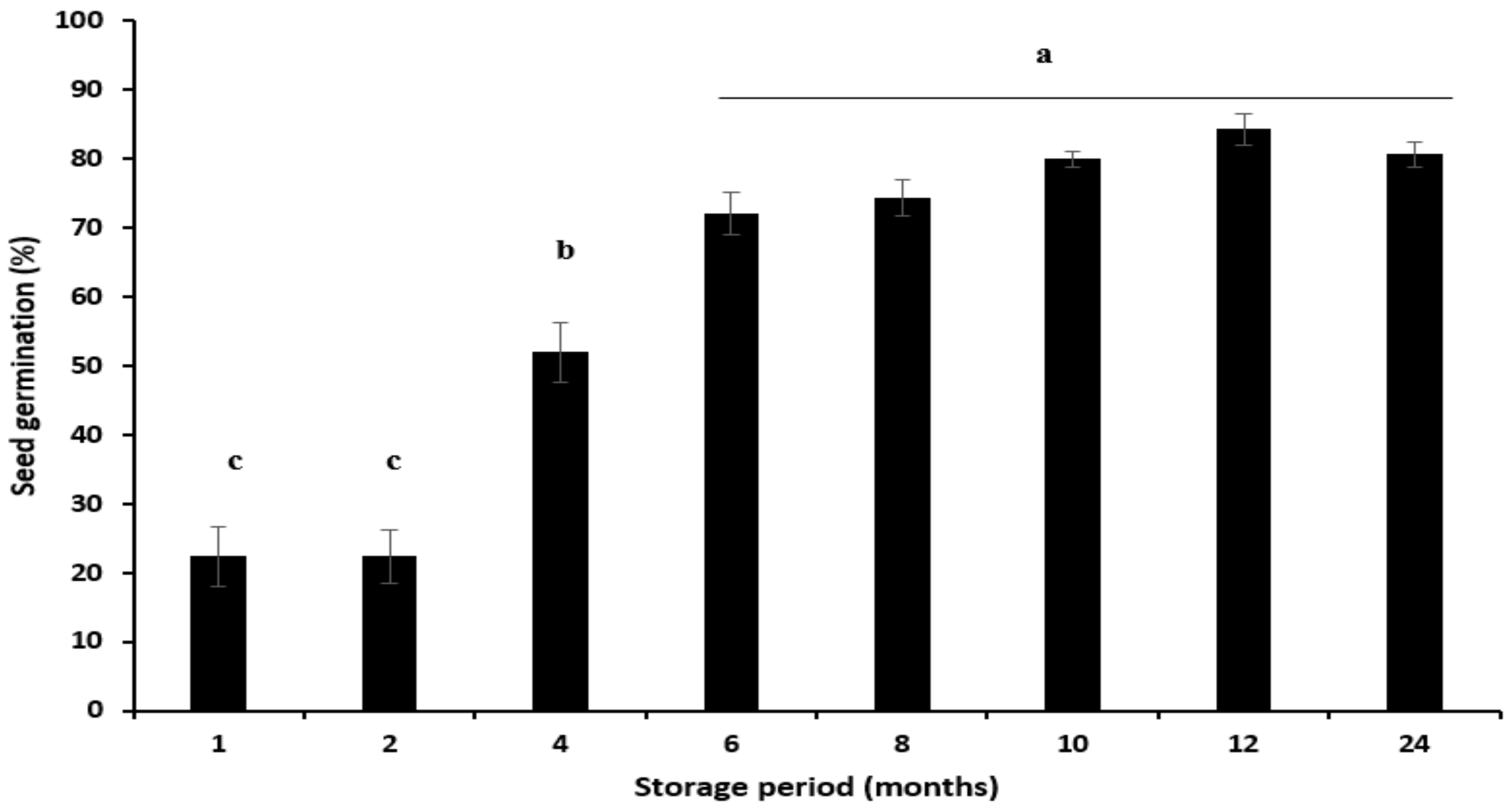 Agronomy 13 01430 g010 Agronomy 13 01430 g010