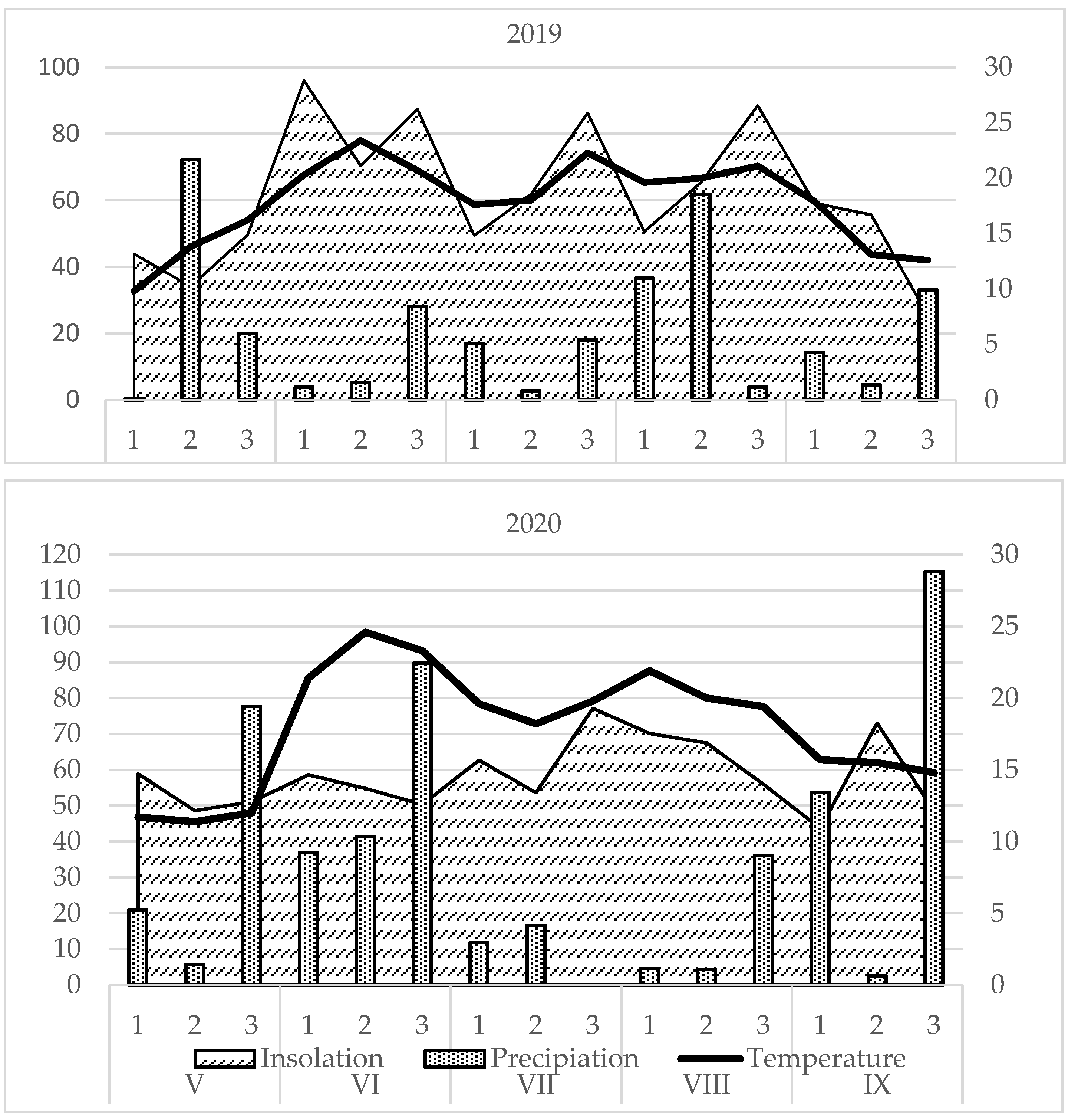 Agronomy 13 01433 g001