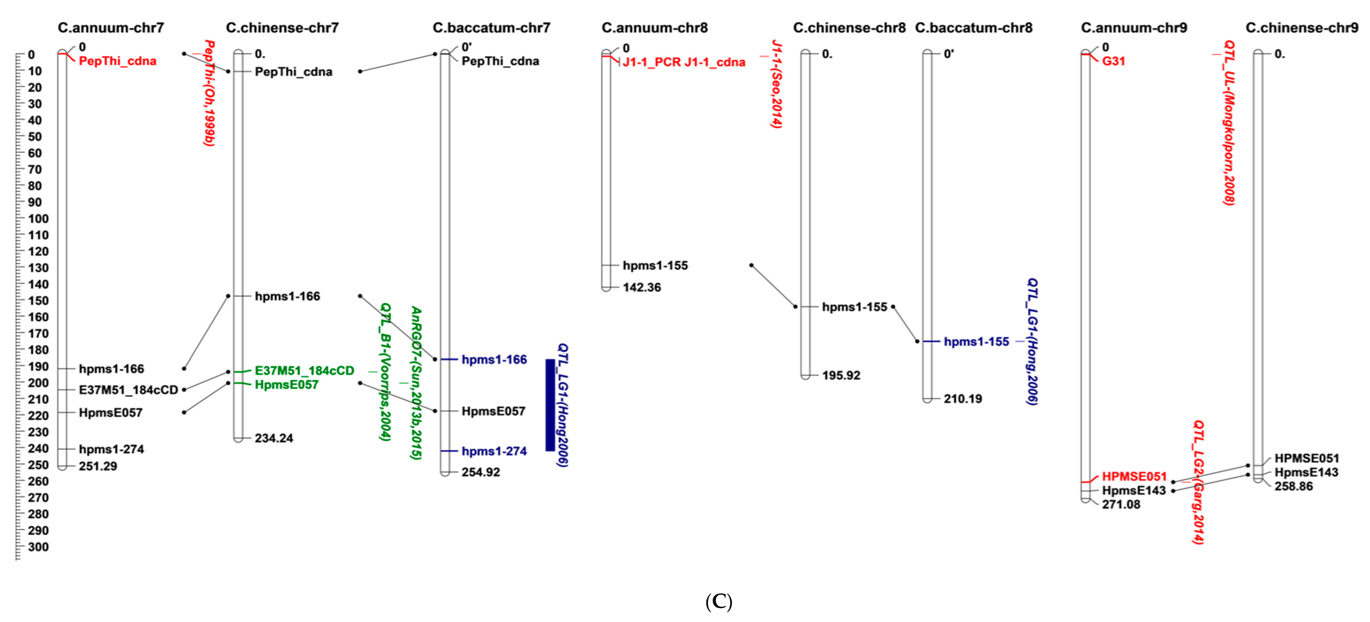 Agronomy 13 01434 g002c Agronomy 13 01434 g002c