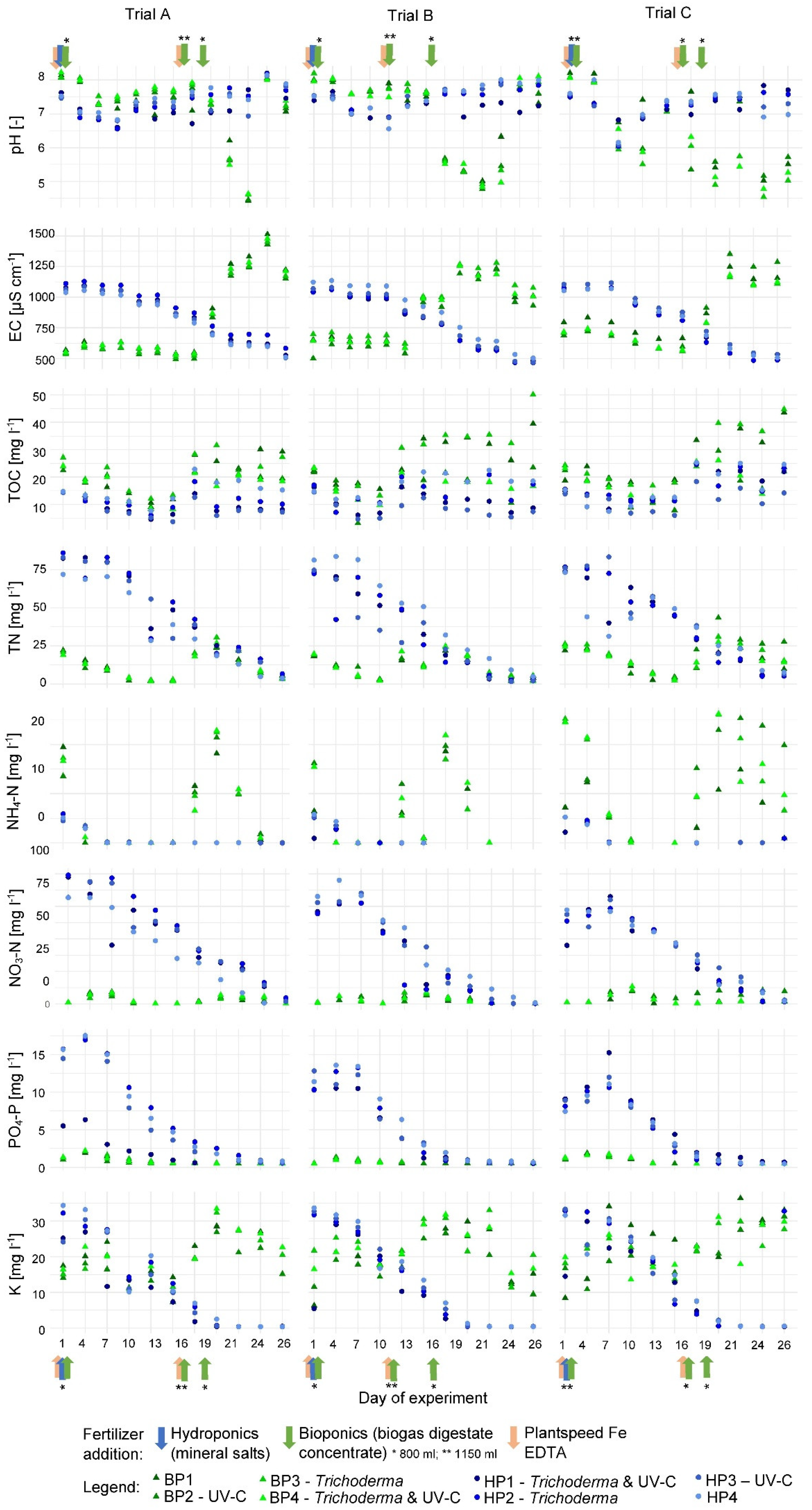 Agronomy 13 01436 g004 Agronomy 13 01436 g004