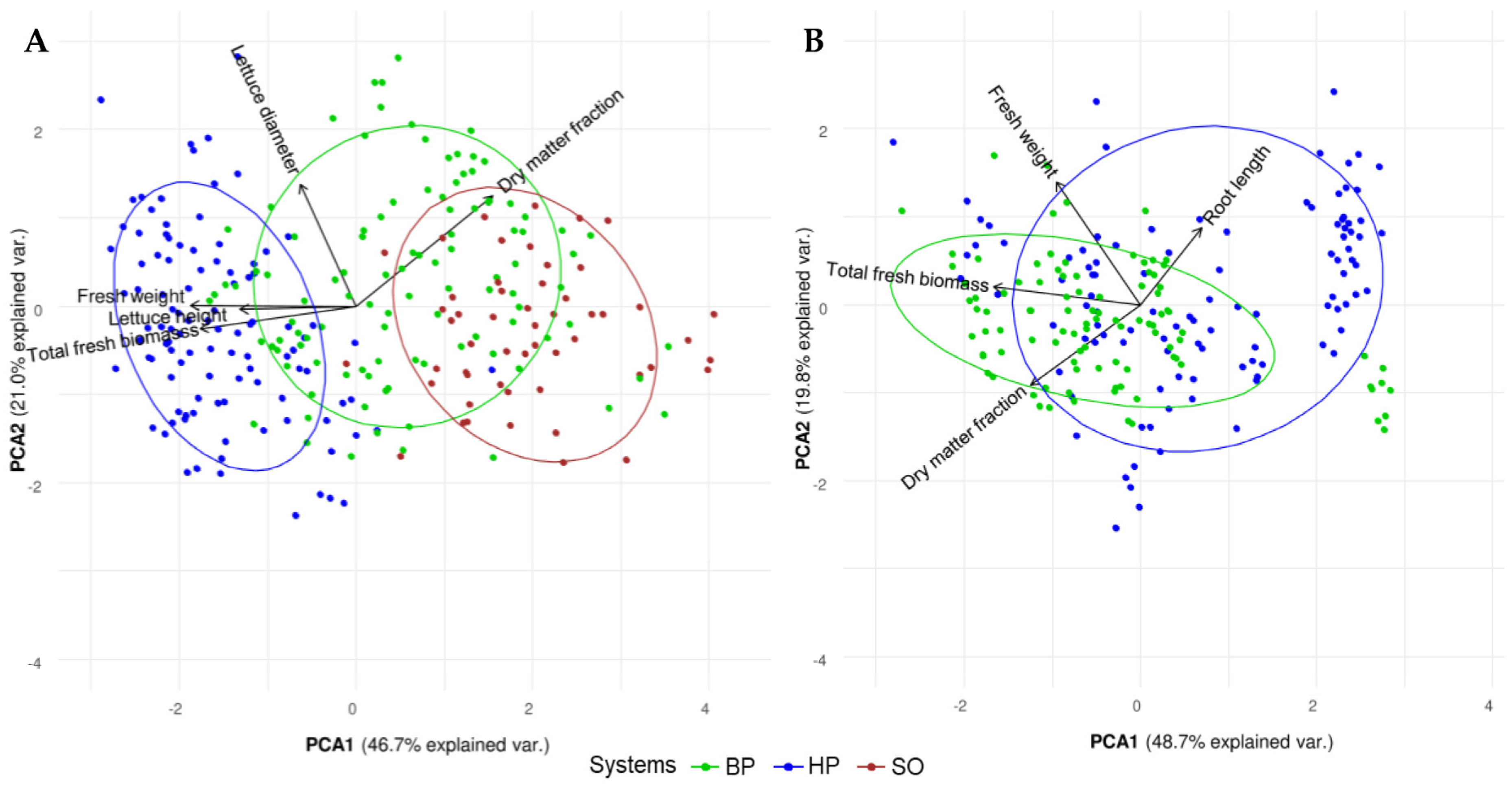 Agronomy 13 01436 g007 Agronomy 13 01436 g007