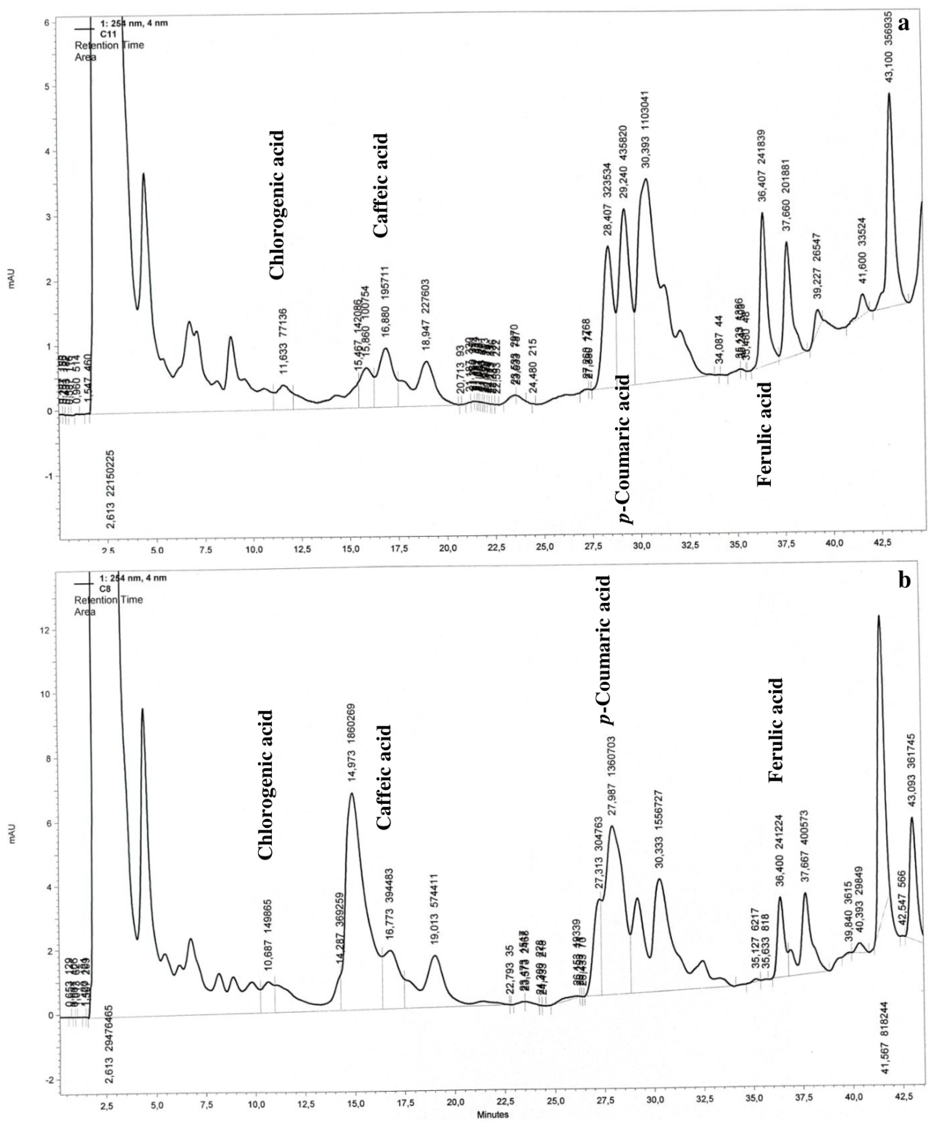Agronomy 13 01437 g002 Agronomy 13 01437 g002