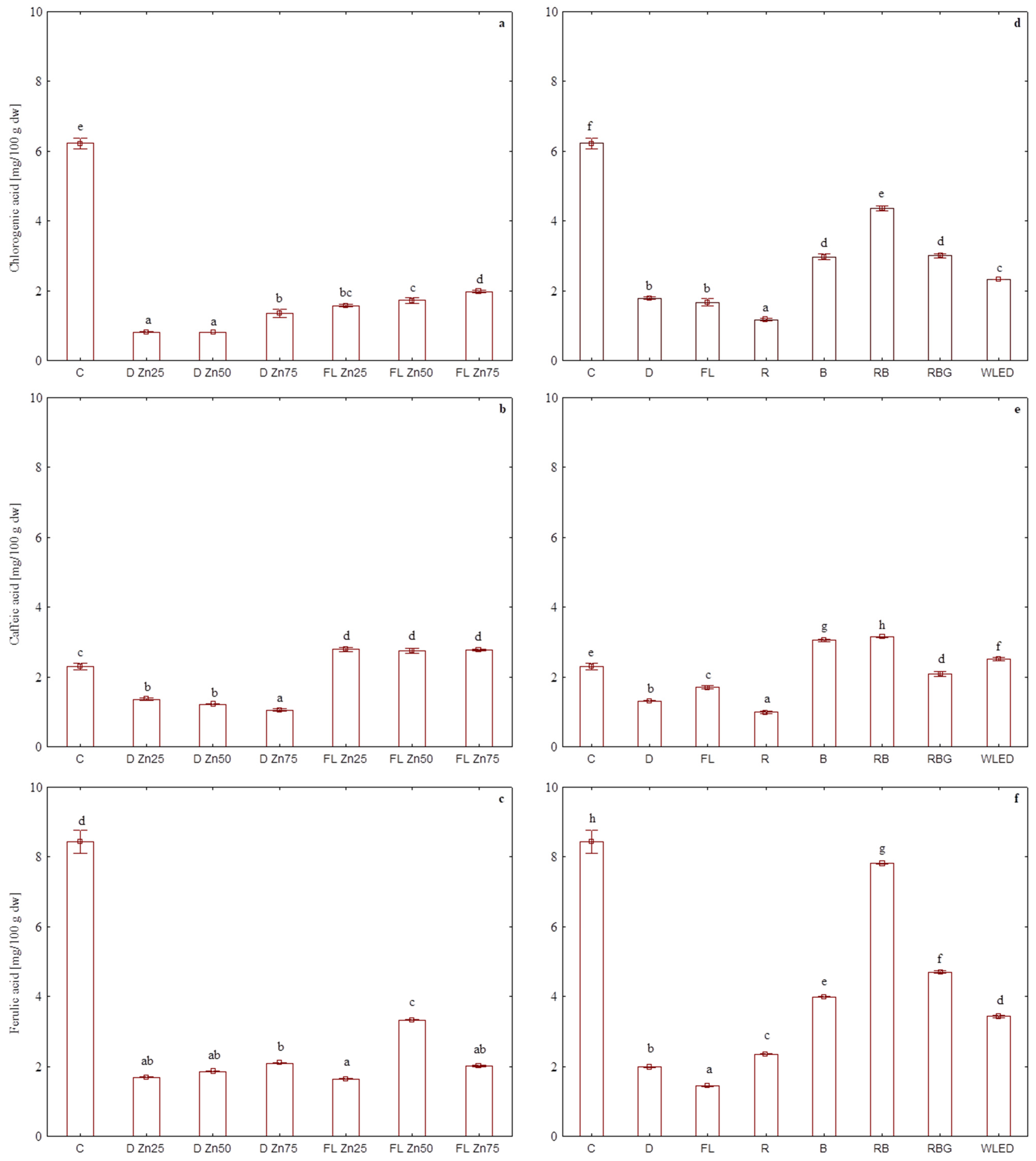 Agronomy 13 01437 g004 Agronomy 13 01437 g004