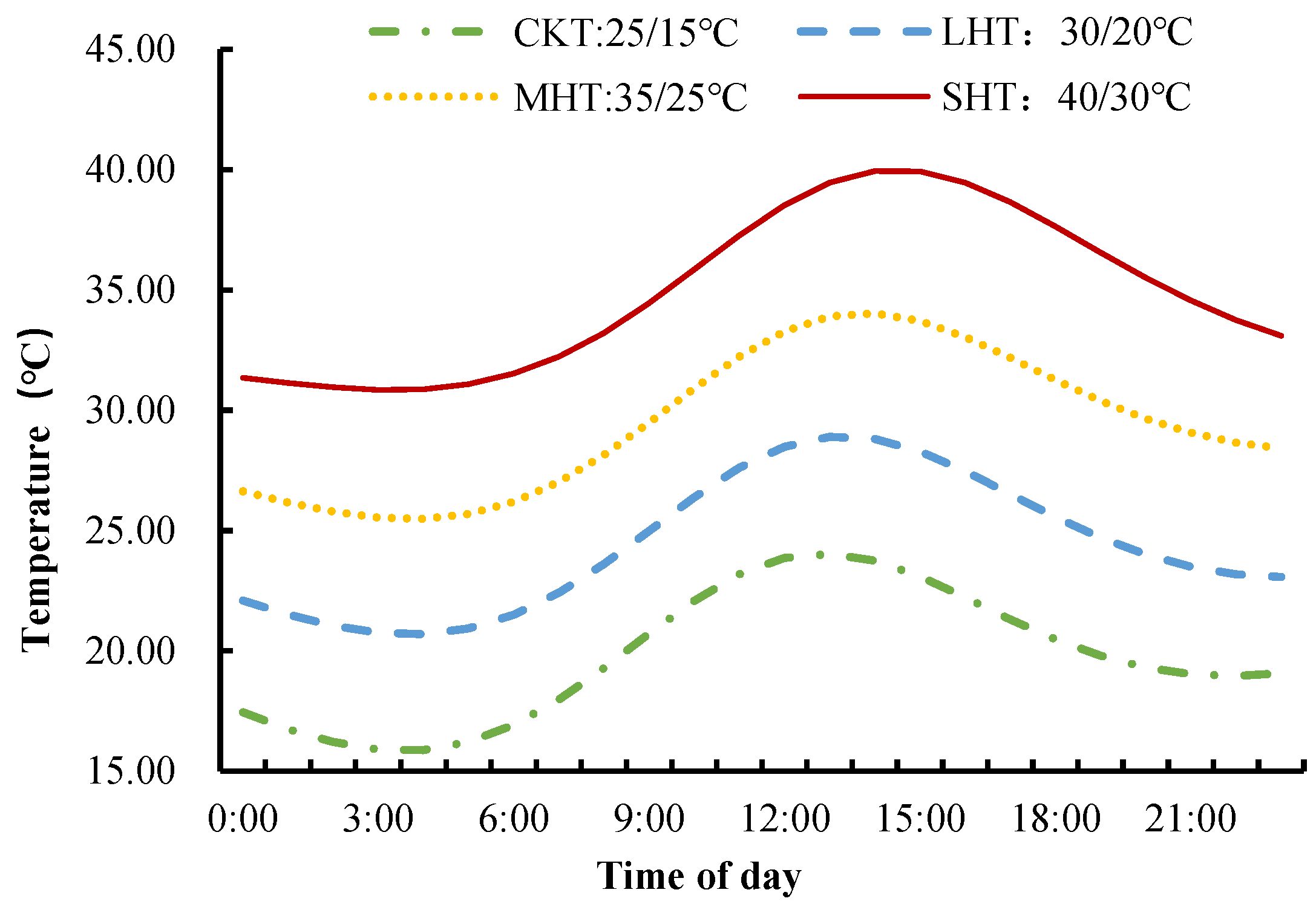 Agronomy 13 01439 g002 Agronomy 13 01439 g002
