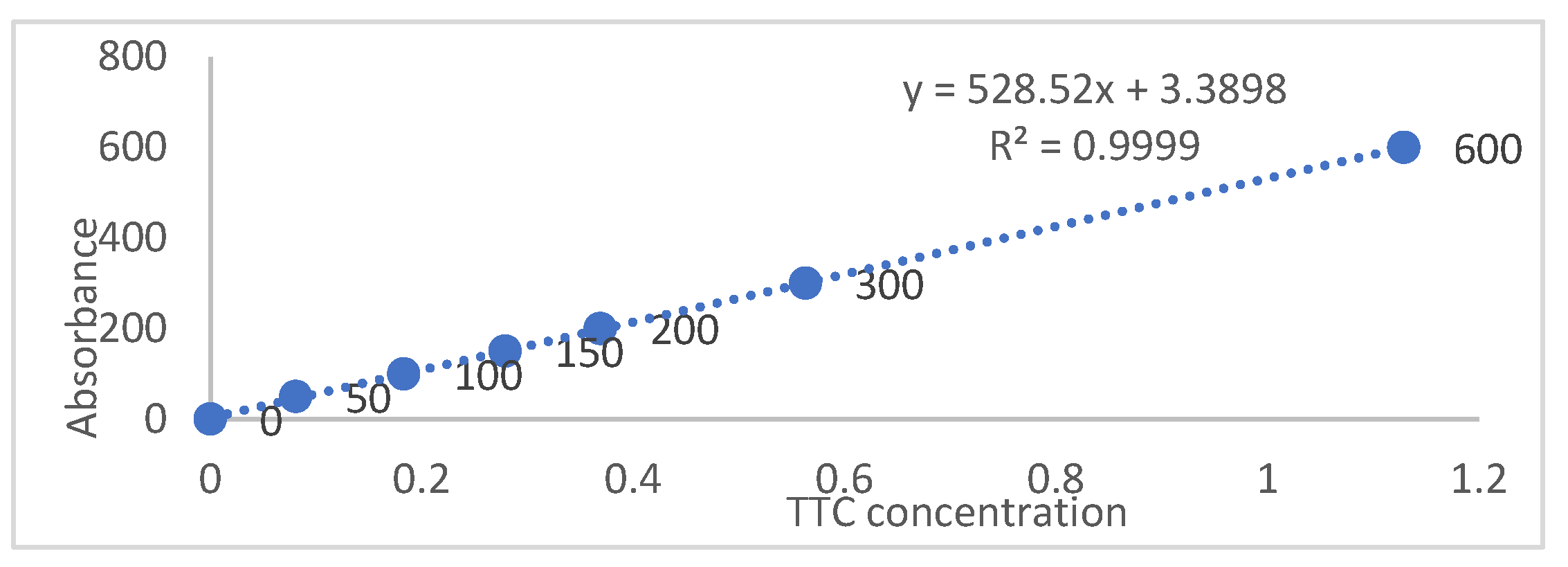 Agronomy 13 01439 g003 Agronomy 13 01439 g003