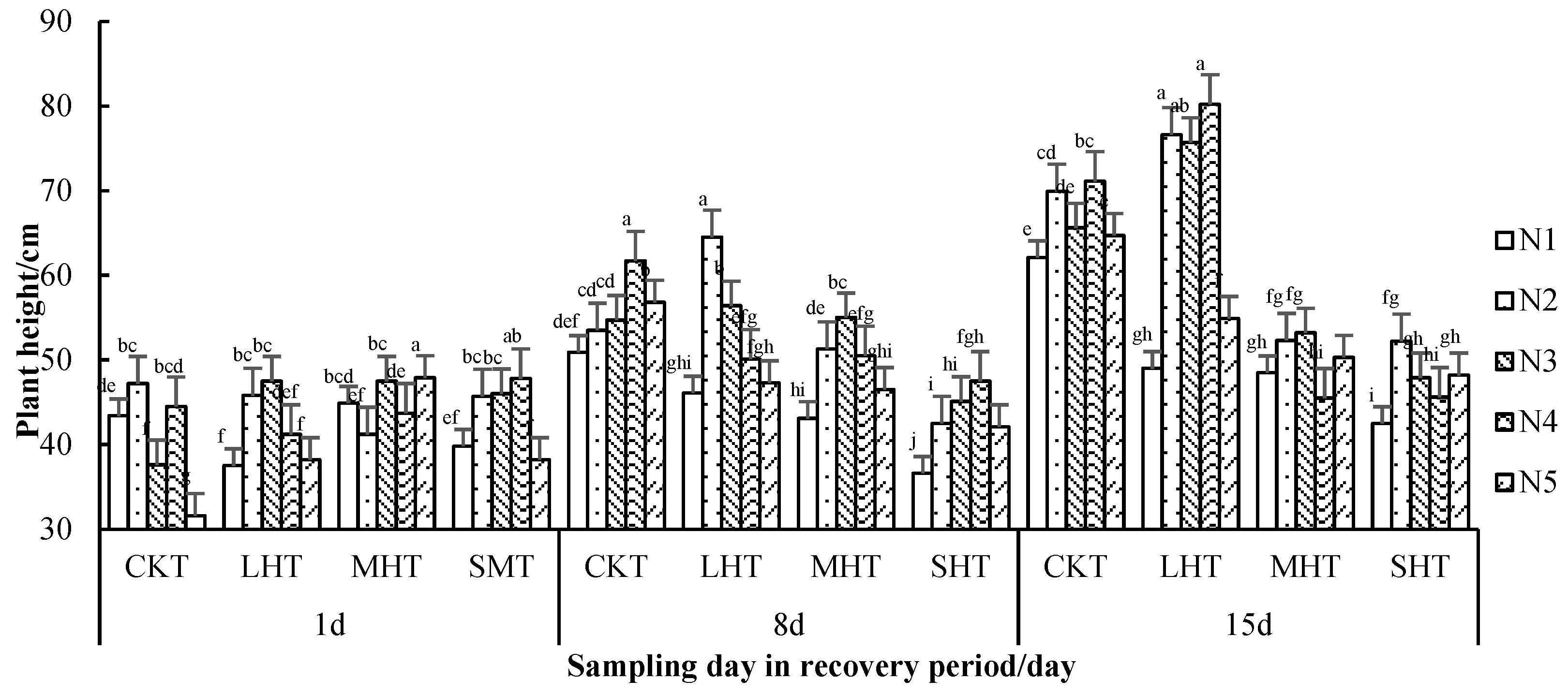 Agronomy 13 01439 g004 Agronomy 13 01439 g004