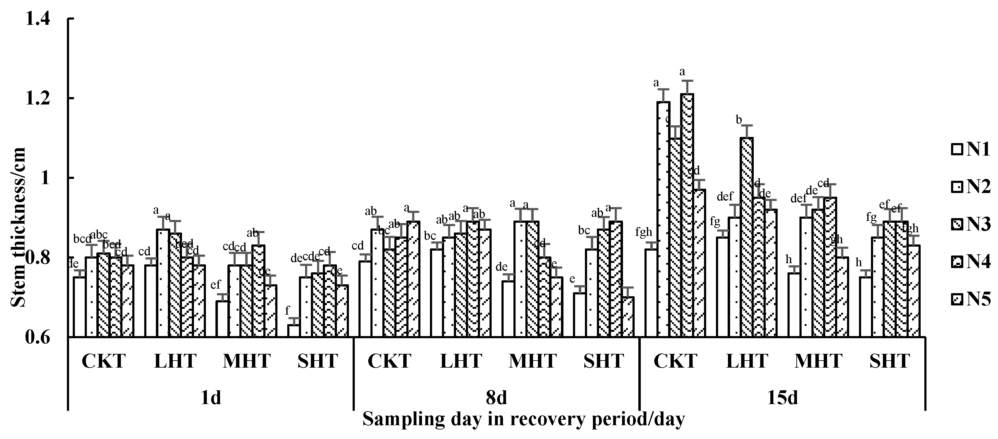 Agronomy 13 01439 g005 Agronomy 13 01439 g005