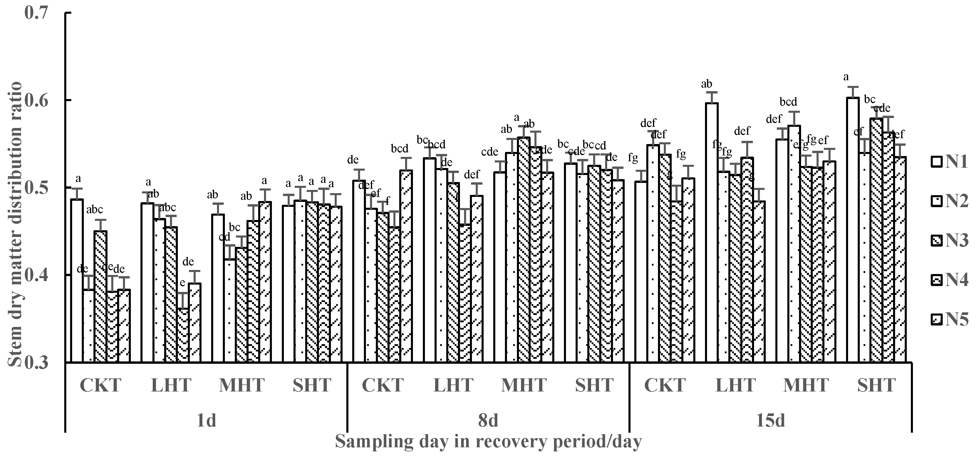 Agronomy 13 01439 g007 Agronomy 13 01439 g007