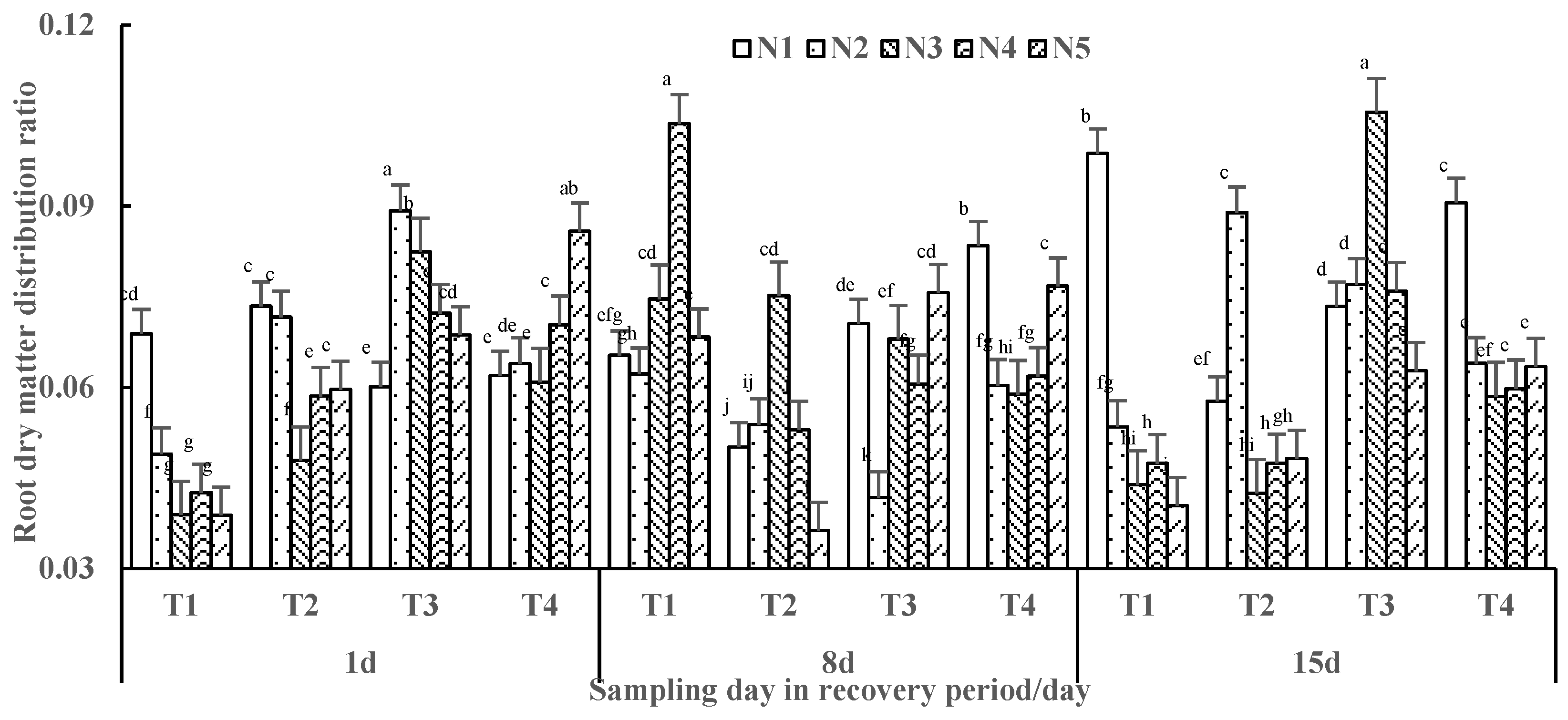 Agronomy 13 01439 g008 Agronomy 13 01439 g008