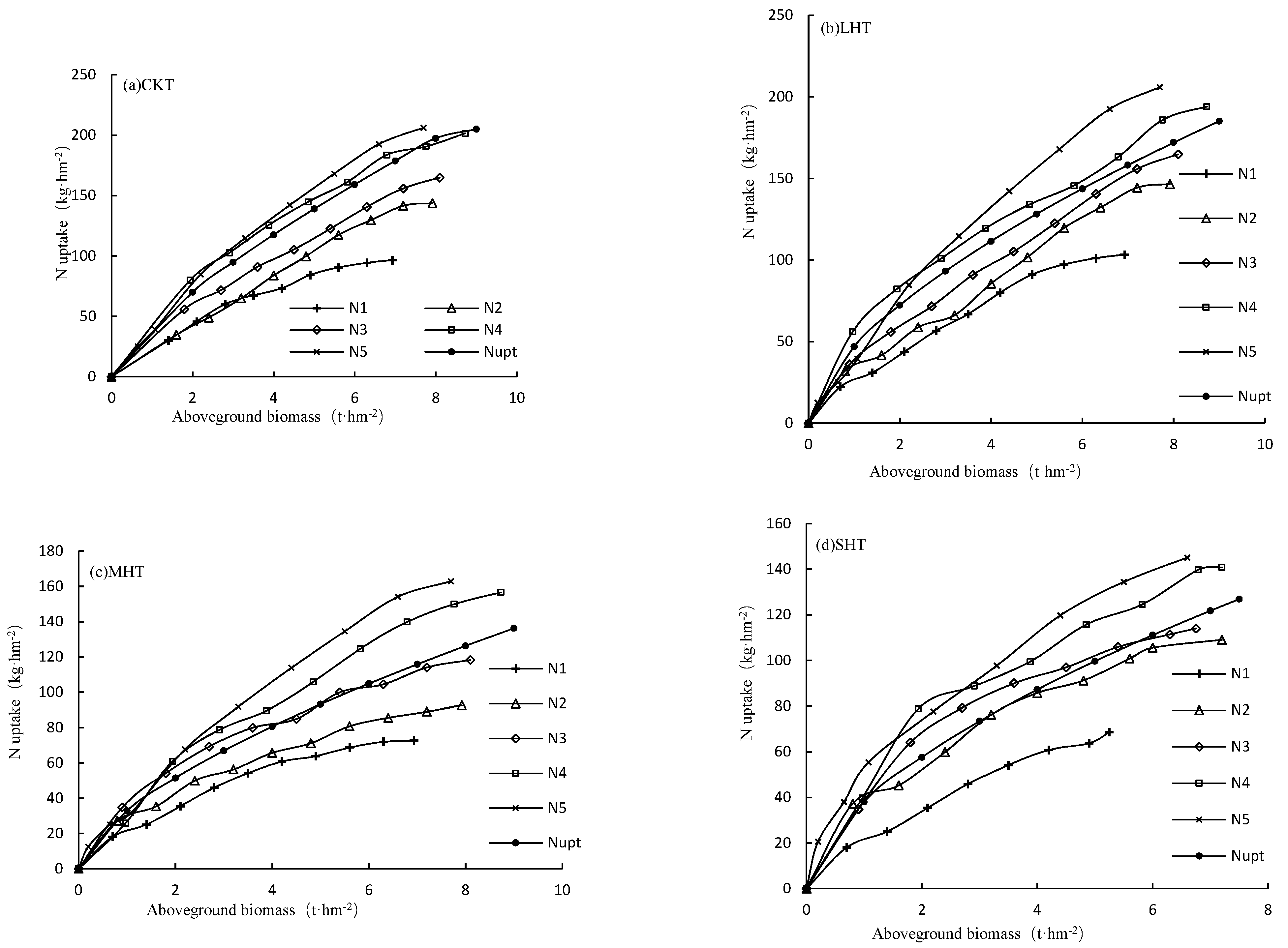 Agronomy 13 01439 g010 Agronomy 13 01439 g010